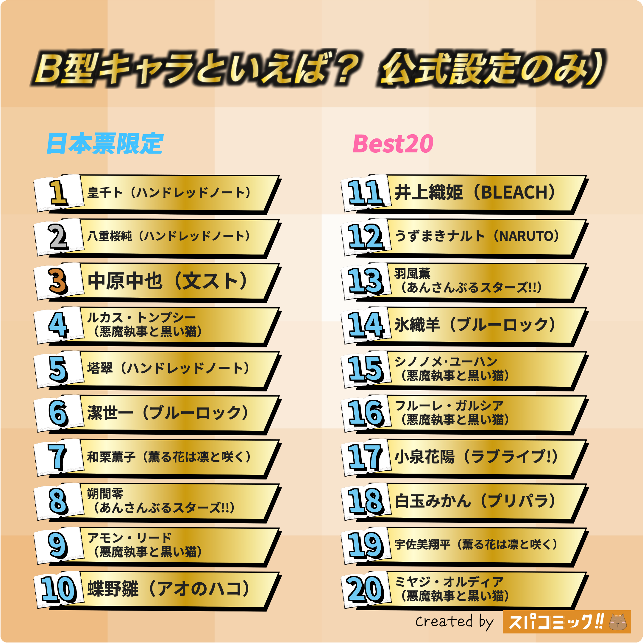 B型キャラといえば？ 平成版