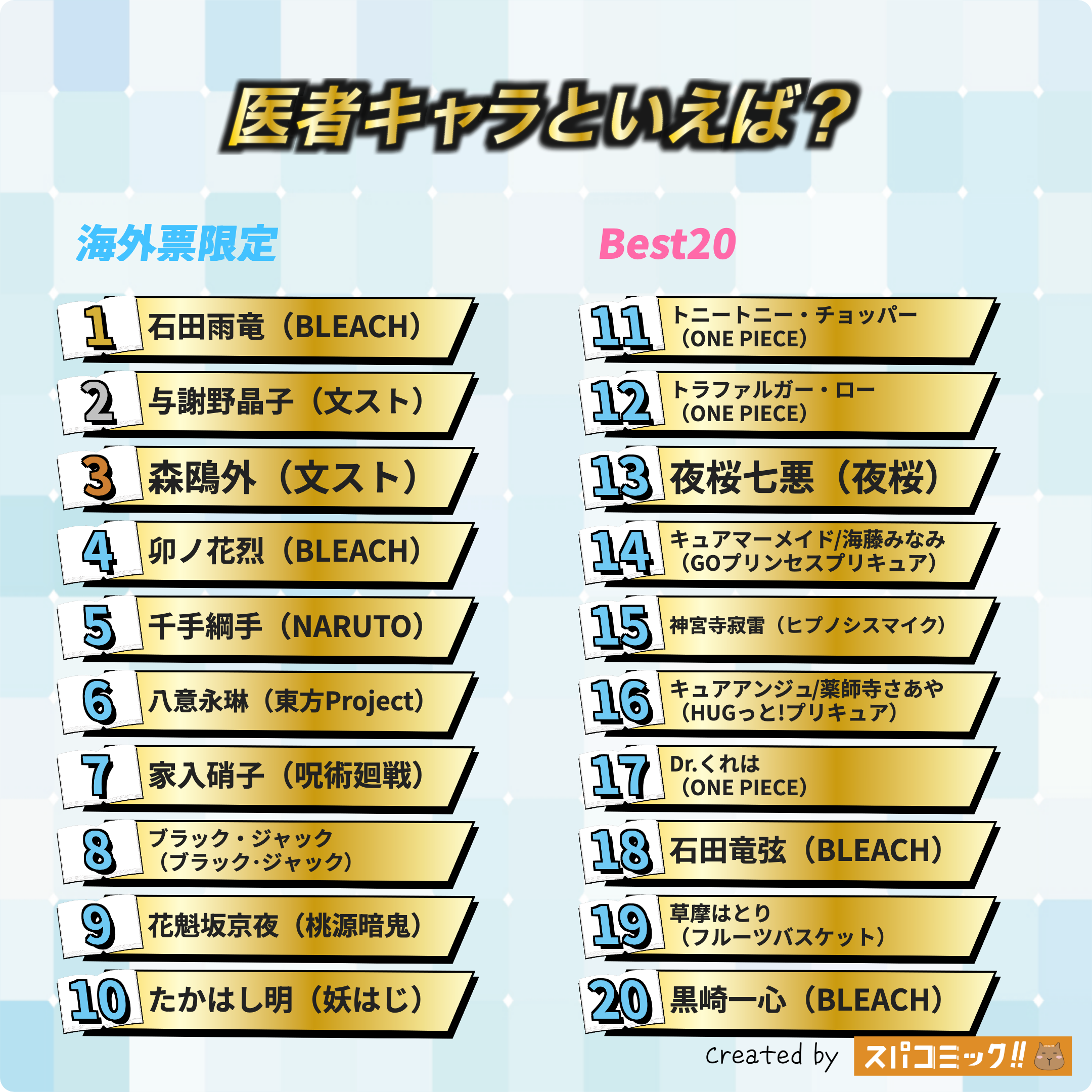 医者キャラといえば? 海外IP限定版