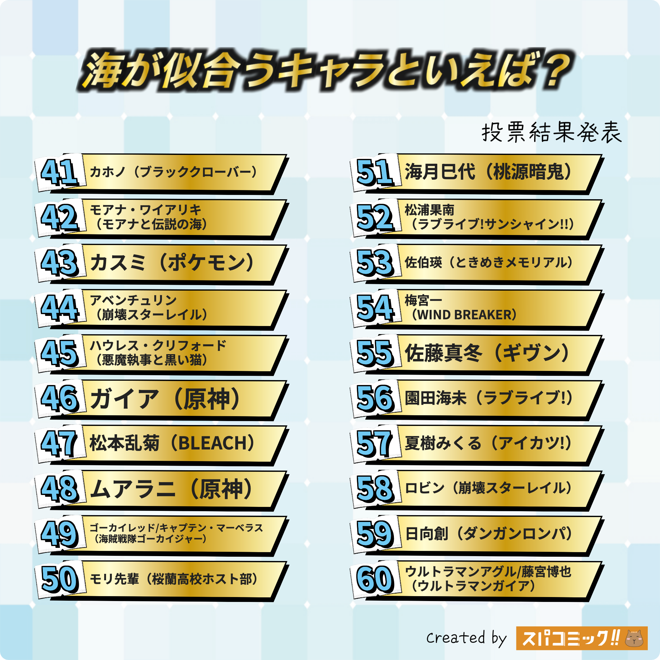 海が似合うキャラといえば? 41〜60位