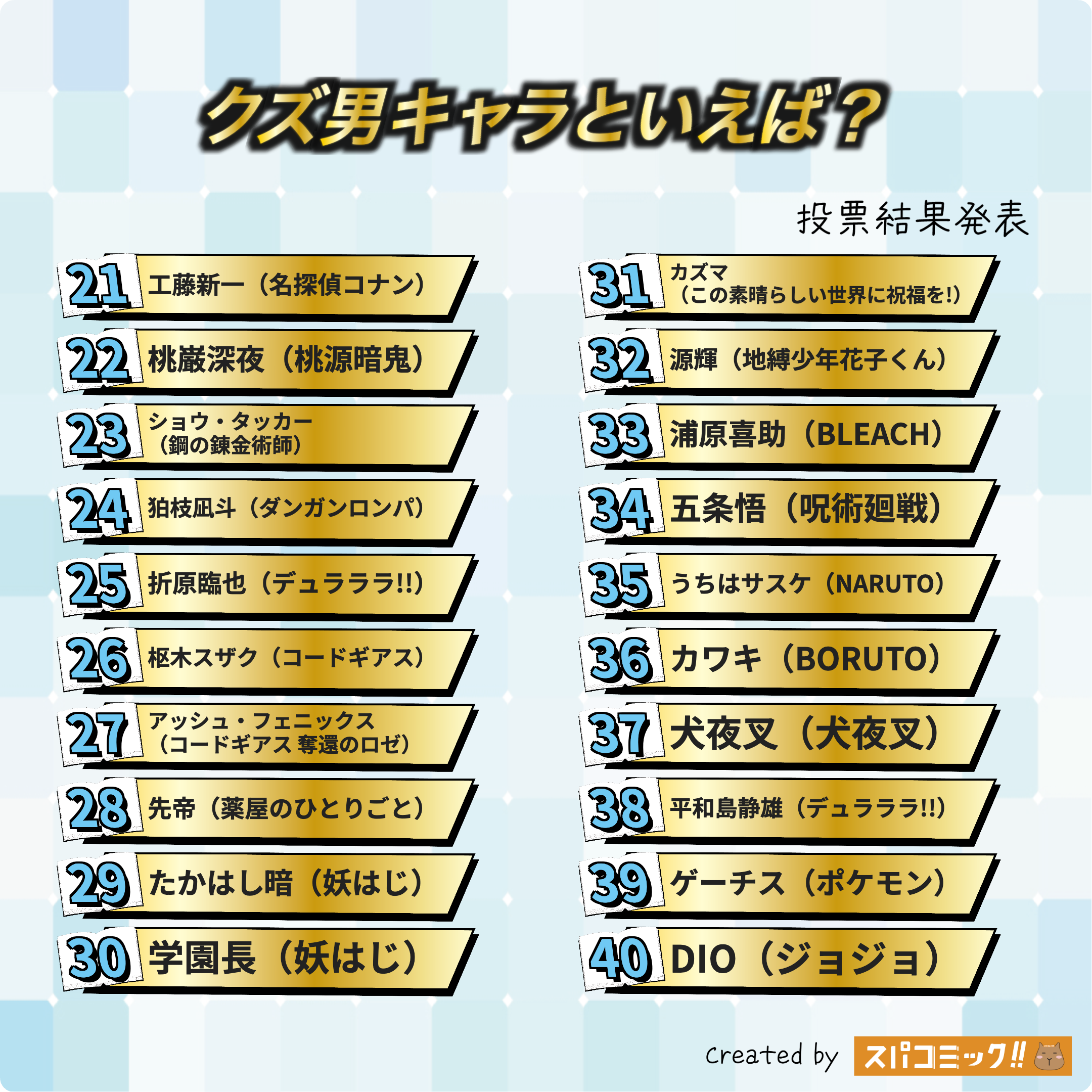 クズ男キャラといえば？ 21〜40位