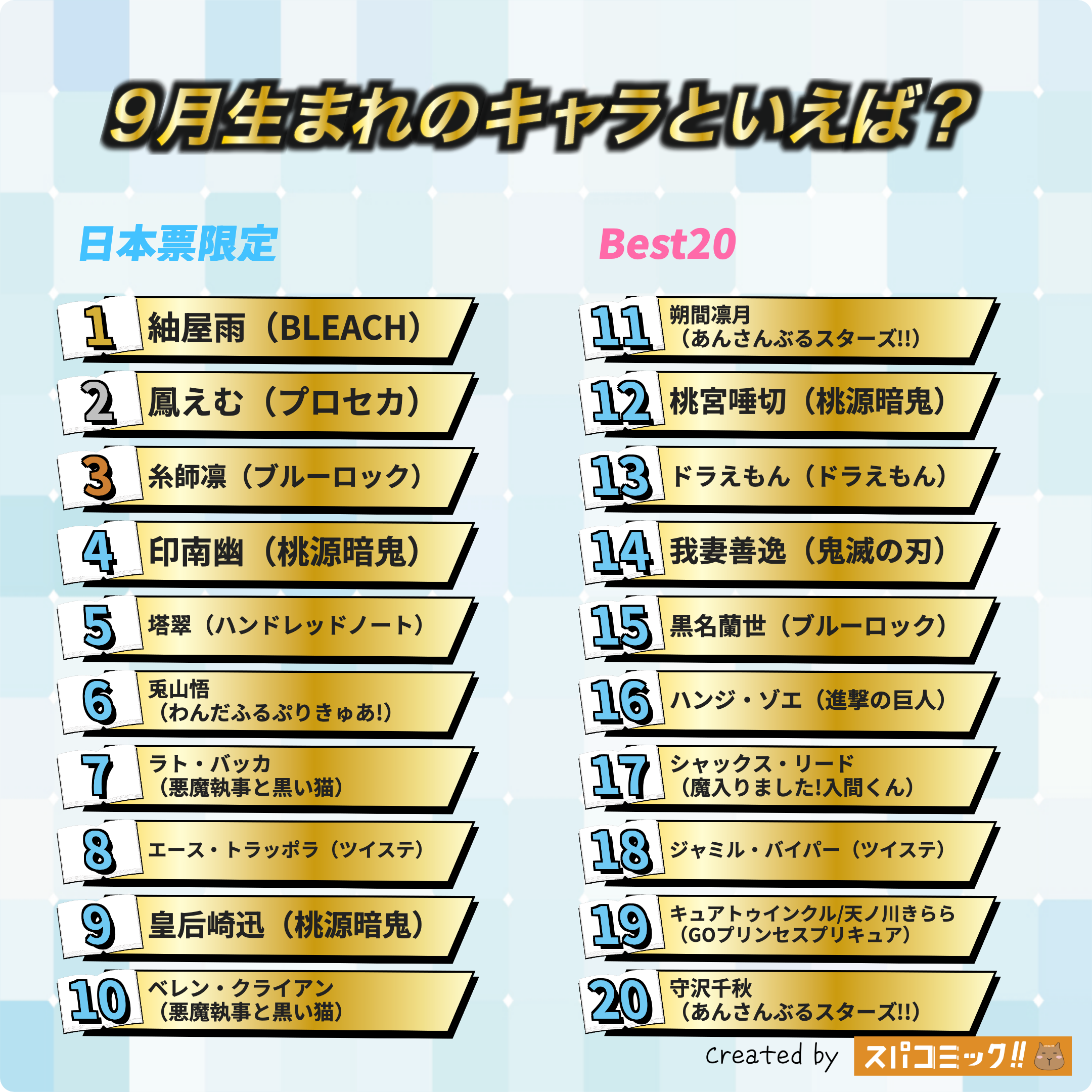 9月生まれのキャラといえば？ 日本IP限定版
