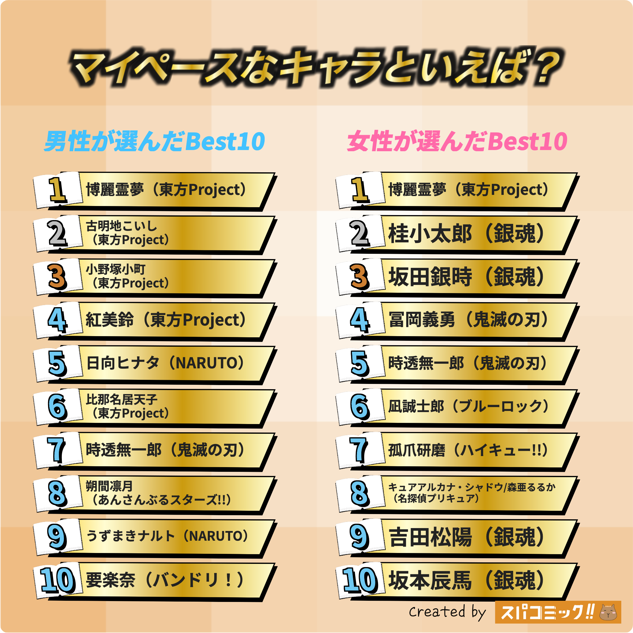 マイペースなキャラといえば? 男女全体版