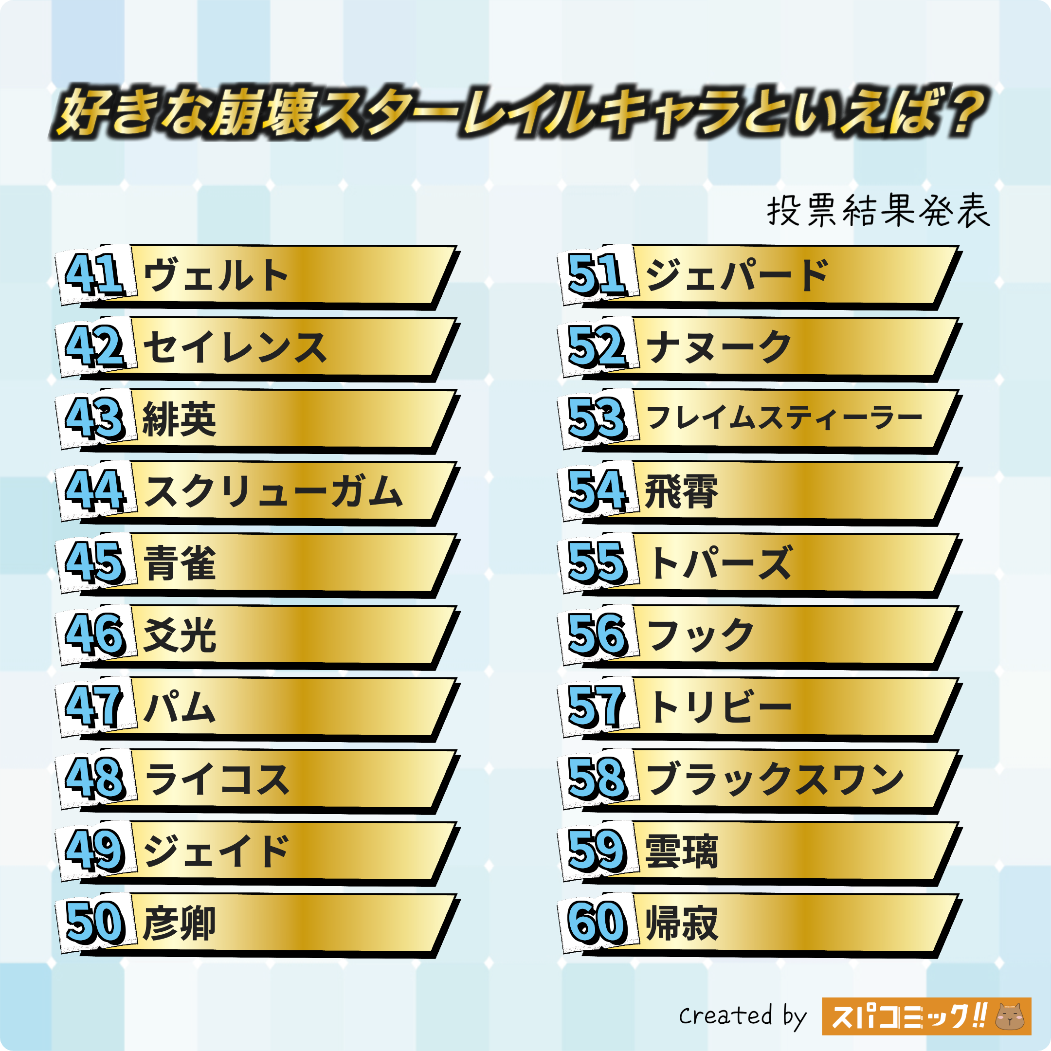 好きな崩壊スターレイルキャラといえば? 41〜60位