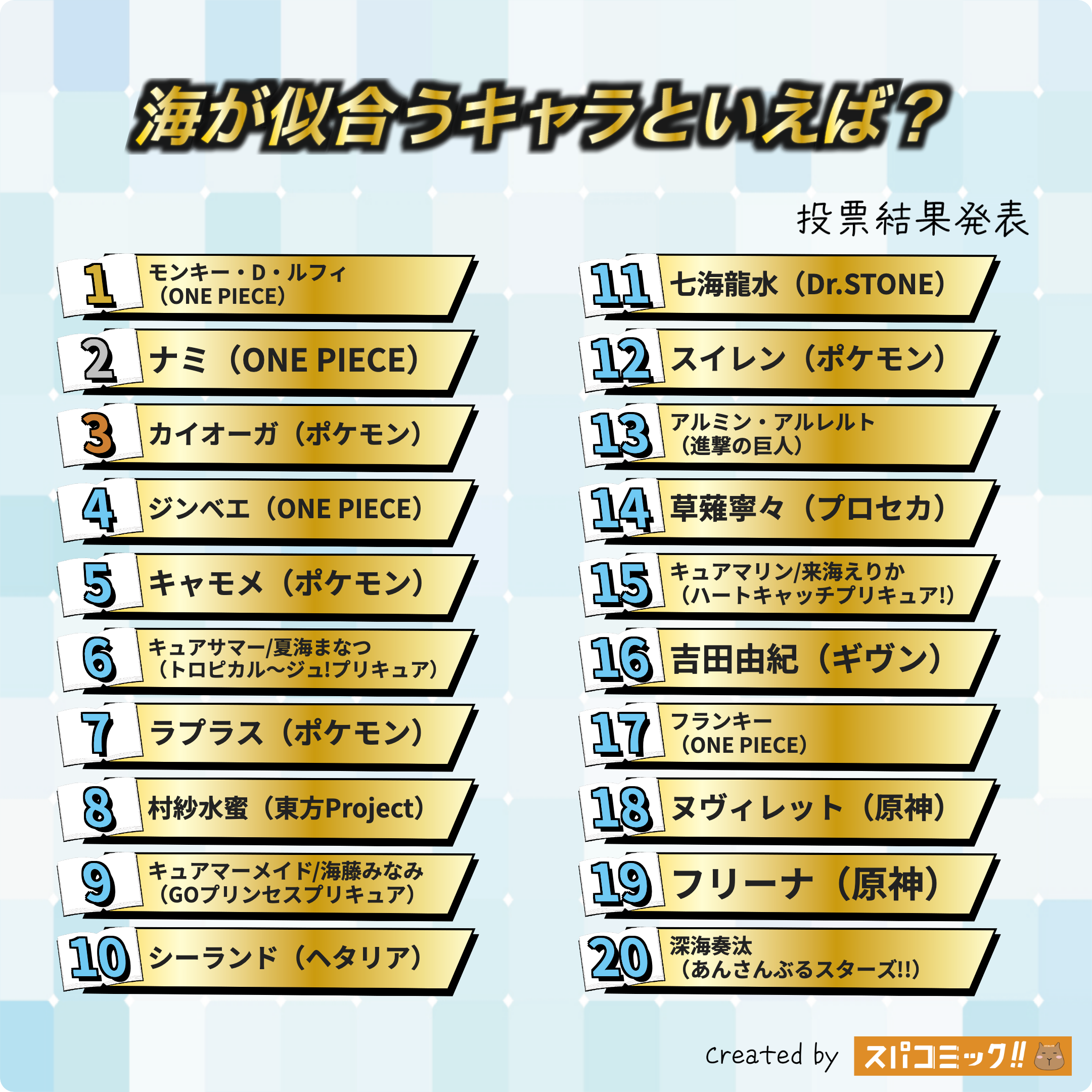 海が似合うキャラといえば? 1〜20位