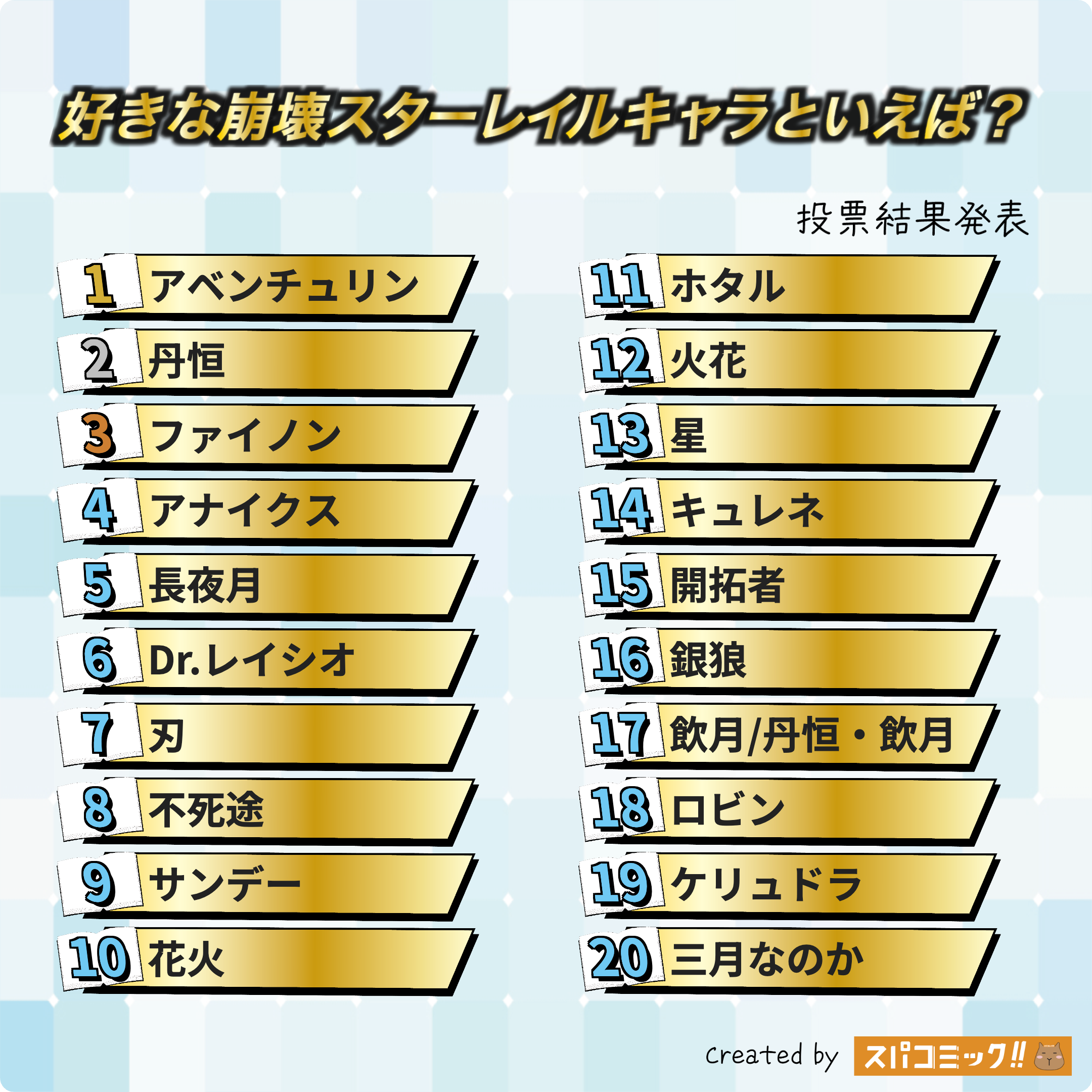 好きな崩壊スターレイルキャラといえば? 1〜20位