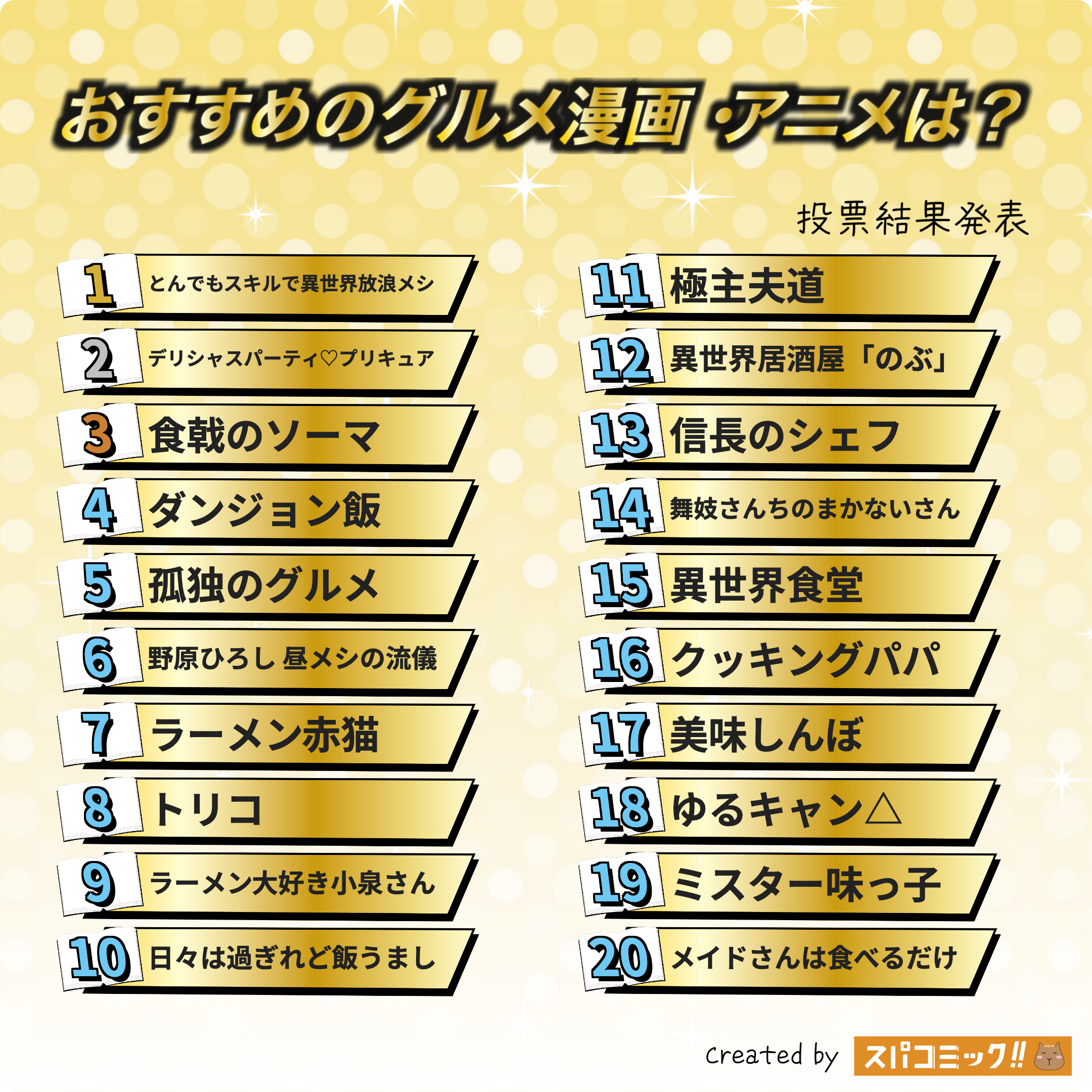 おすすめのグルメ漫画・アニメは? 1〜20位