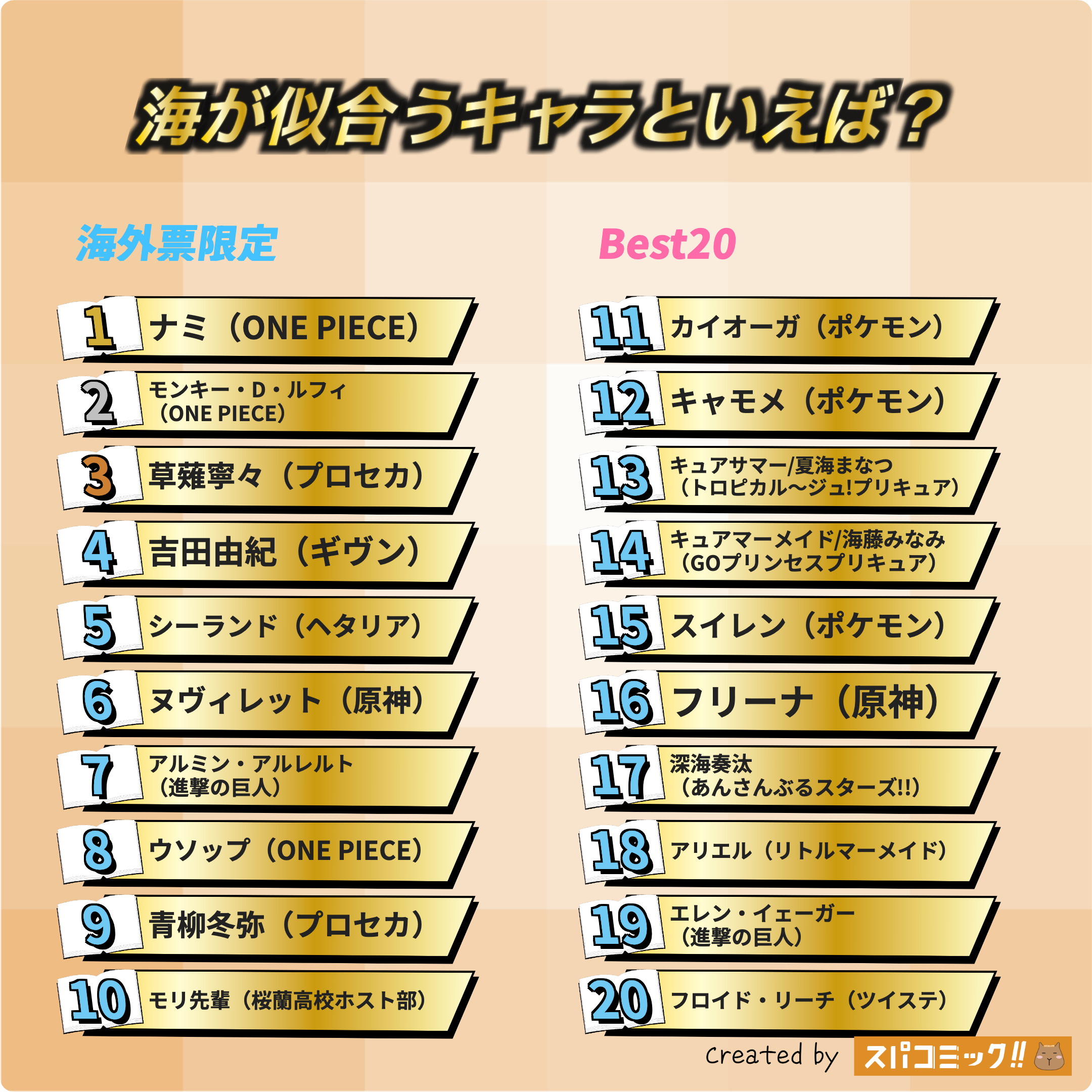 海が似合うキャラといえば? 海外IP限定版