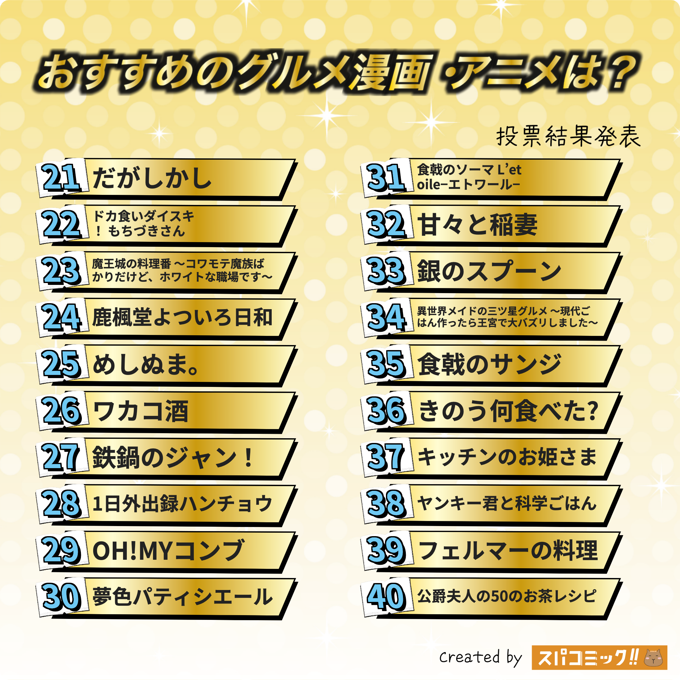 おすすめのグルメ漫画・アニメは? 21〜40位