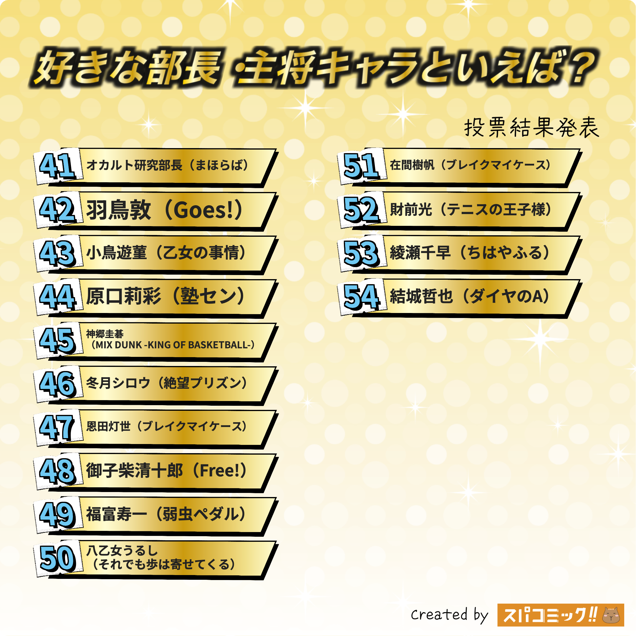 好きな部長・主将キャラといえば? 41〜54位
