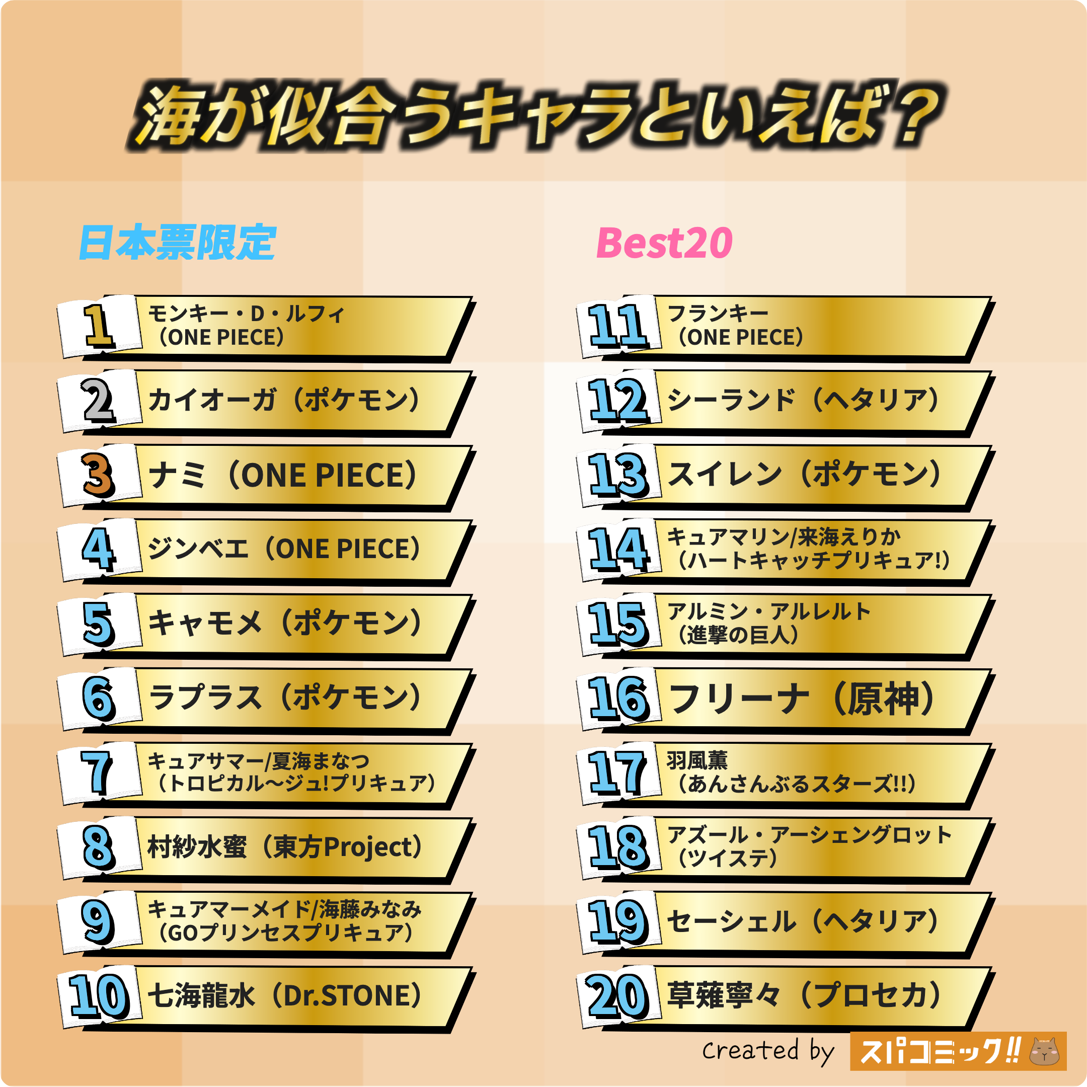 海が似合うキャラといえば? 日本IP限定版
