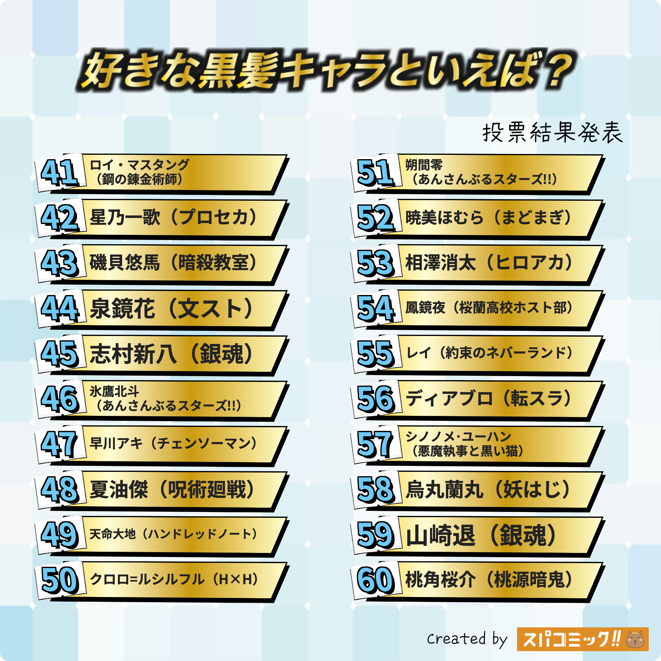 好きな黒髪キャラといえば? 41〜60位