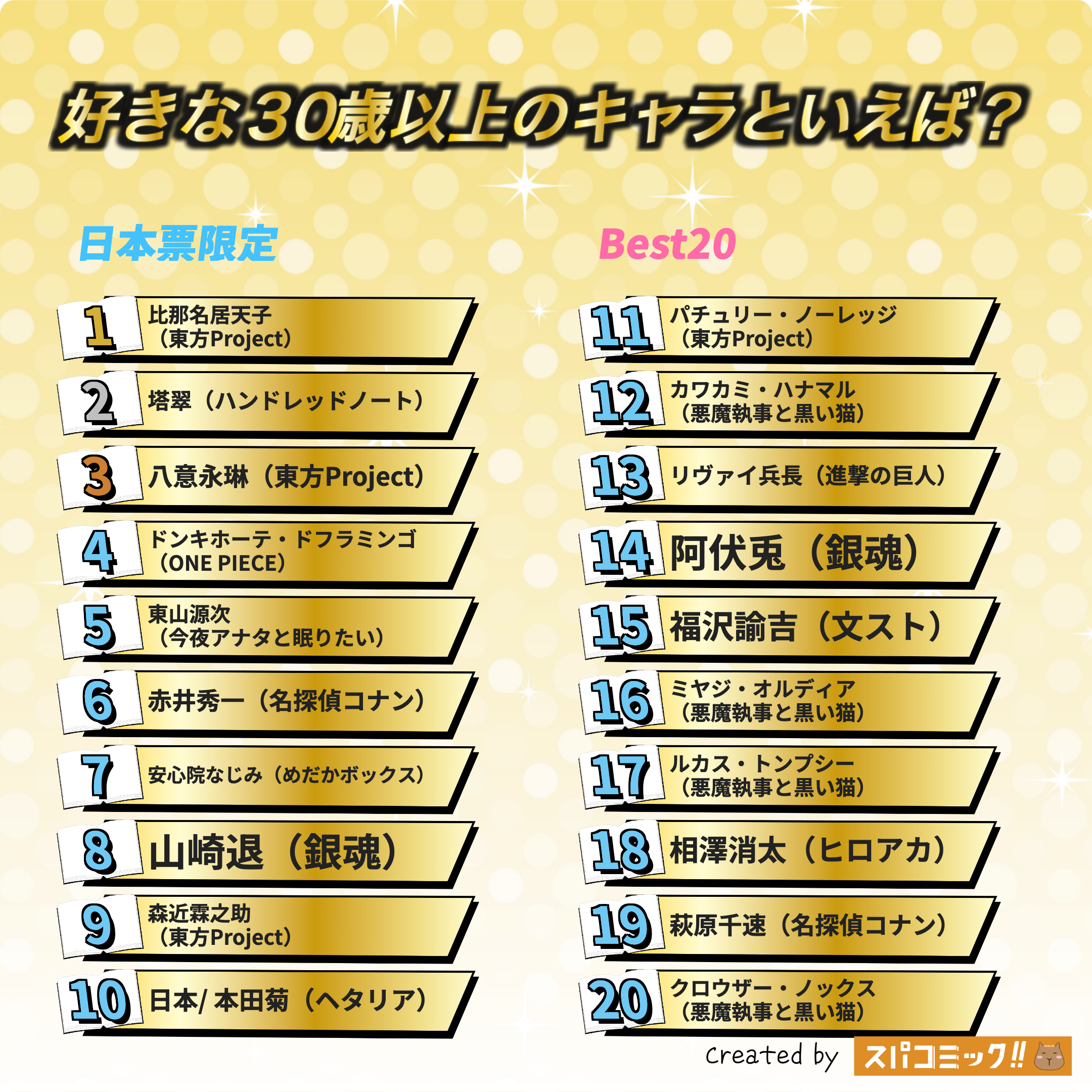 好きな30歳以上のキャラといえば? 日本IP限定版