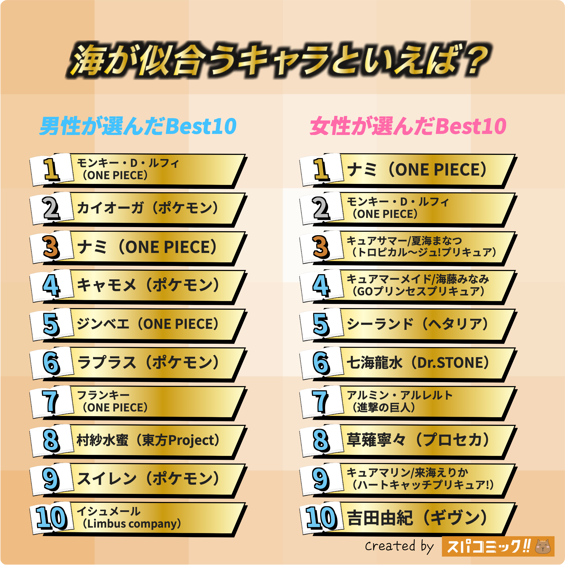 海が似合うキャラといえば? 男女全体版