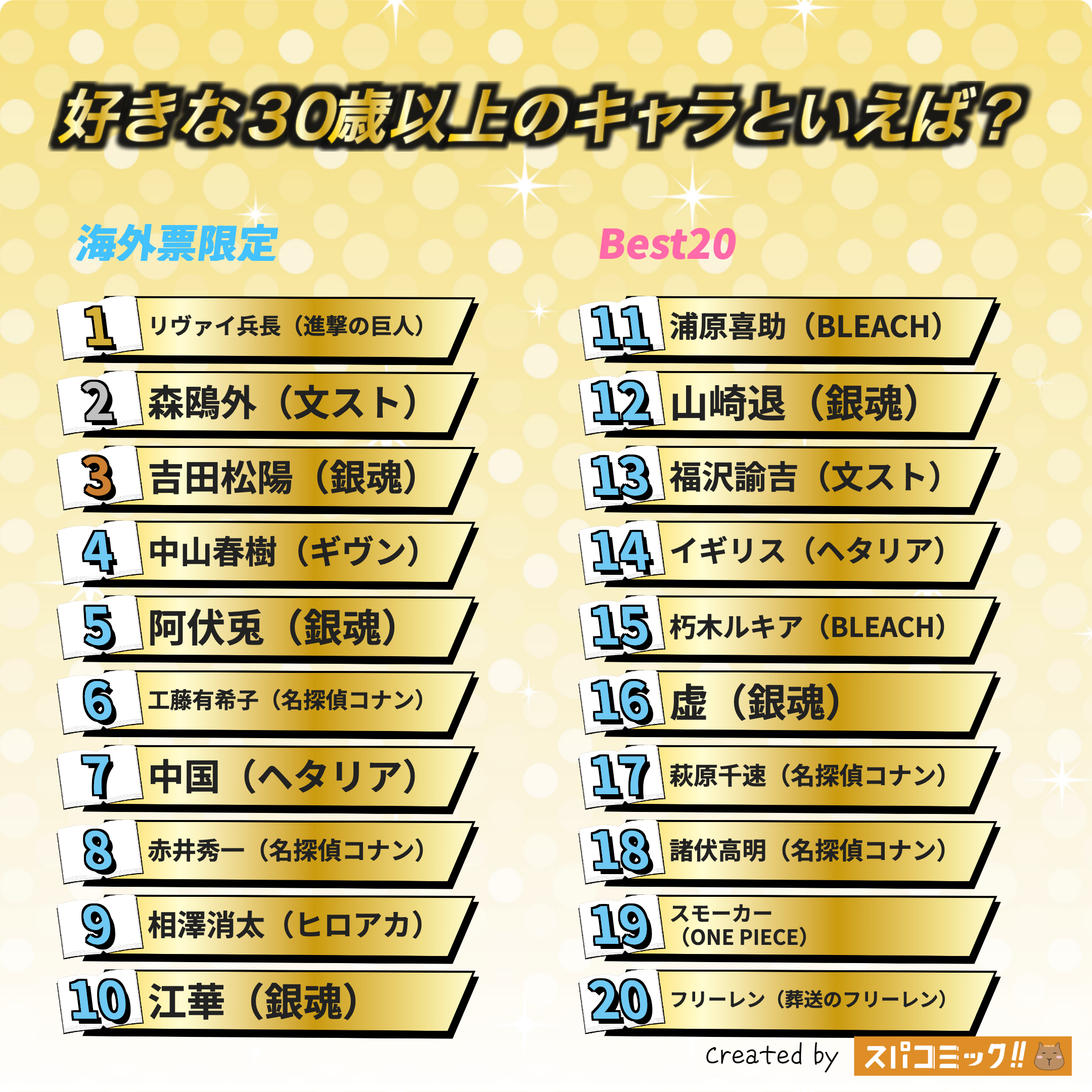 好きな30歳以上のキャラといえば? 海外IP限定版