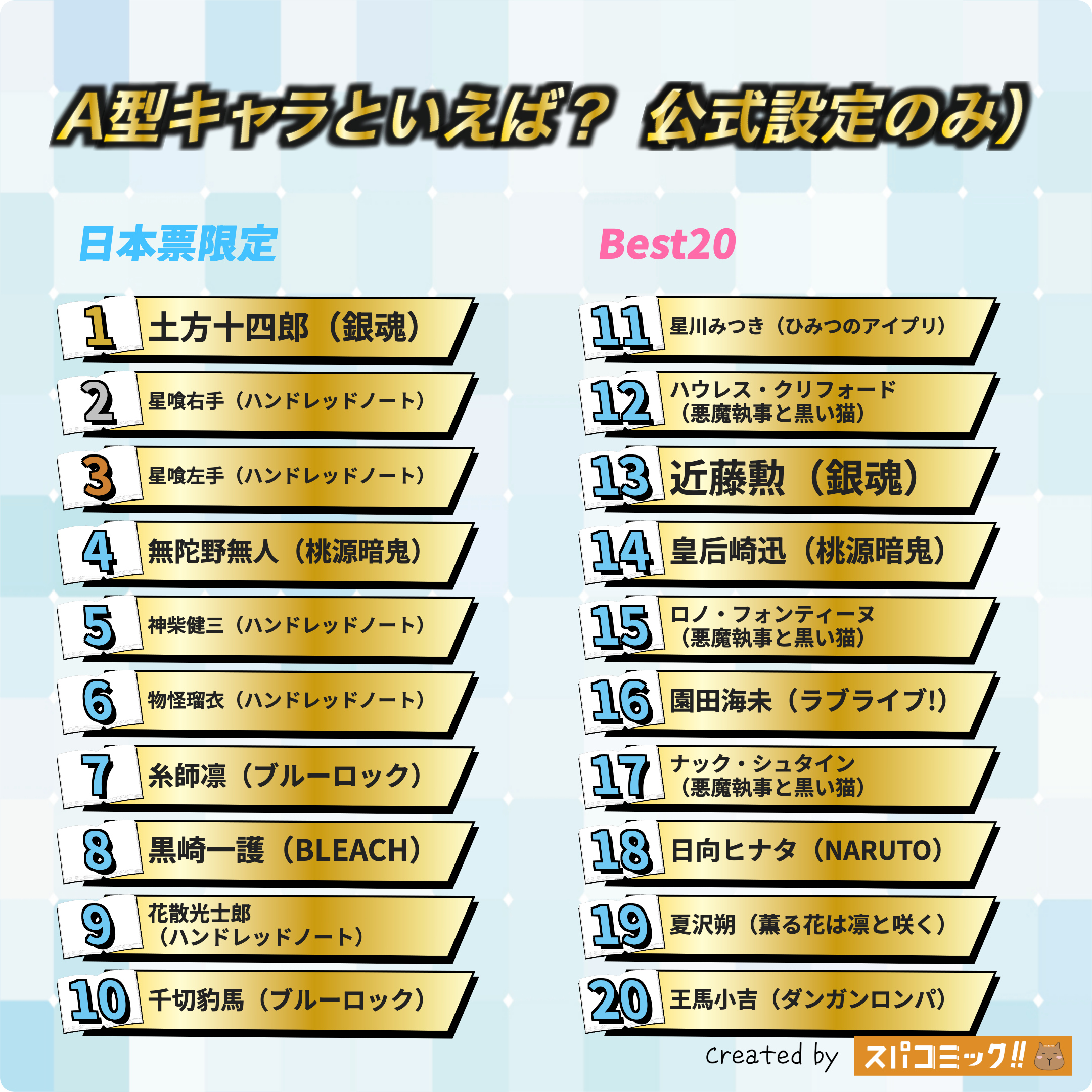 A型キャラといえば？ 平成版
