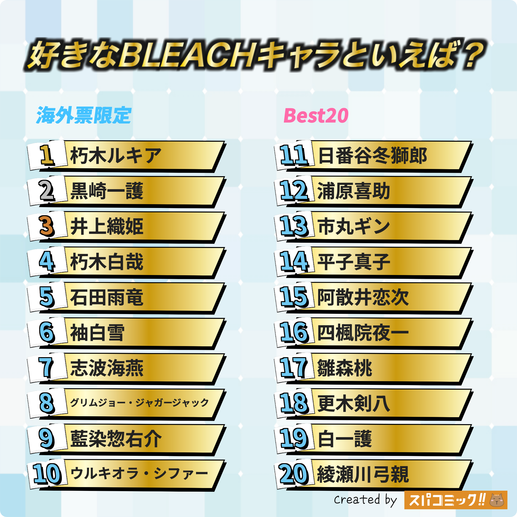 好きなBLEACHキャラといえば? 海外IP限定版