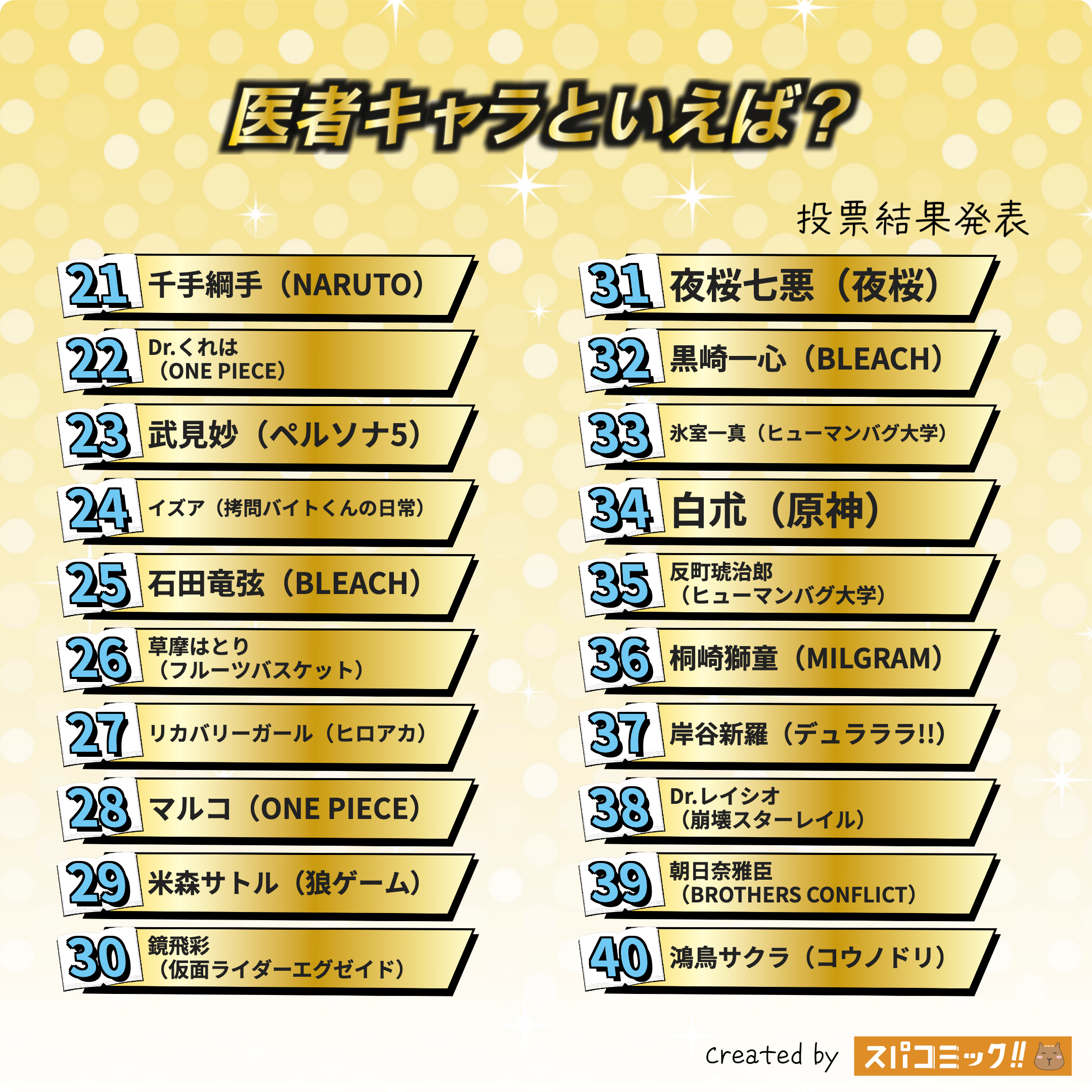 医者キャラといえば? 21〜40位