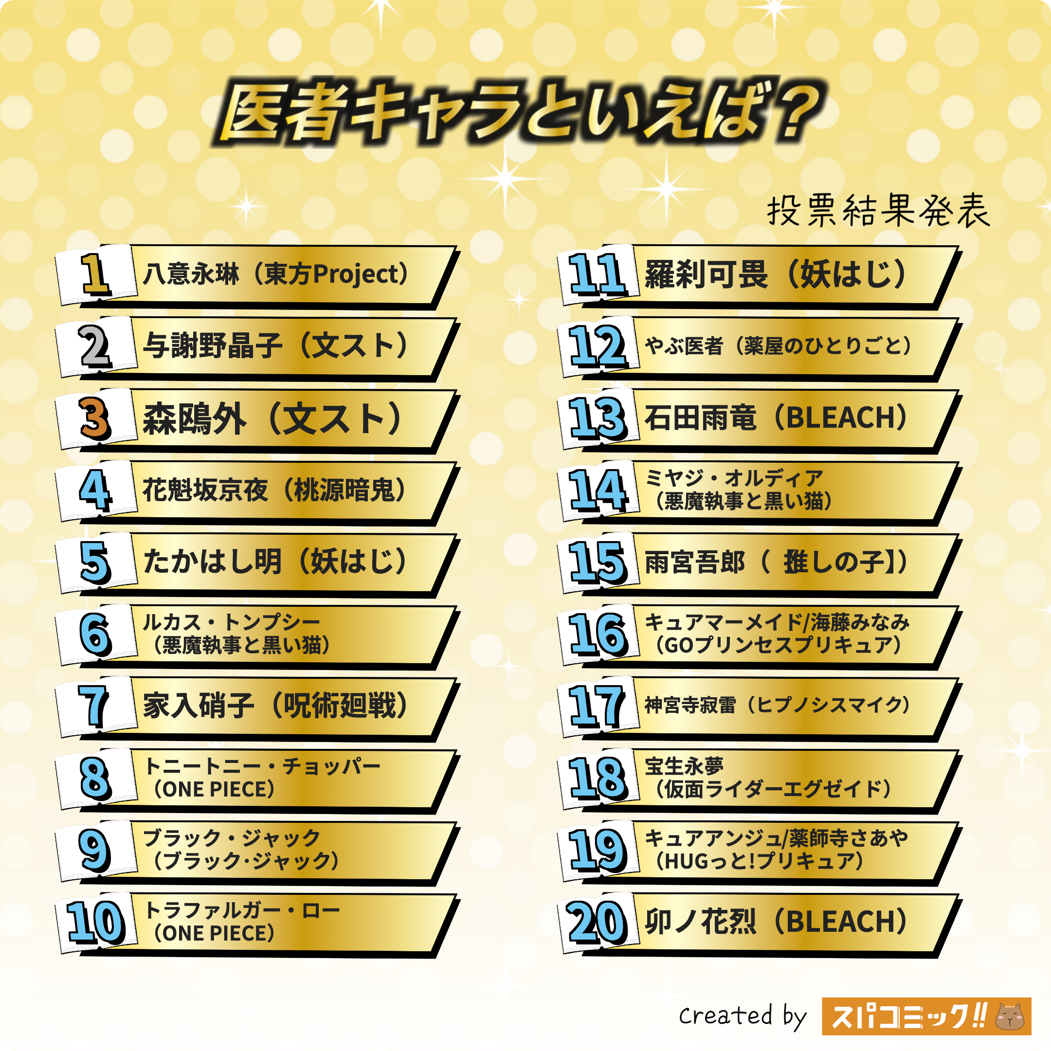 医者キャラといえば? 1〜20位