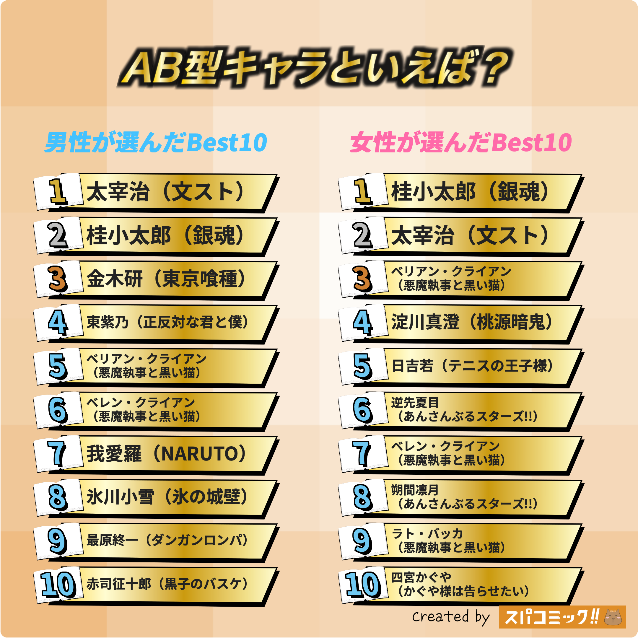 AB型キャラといえば? 令和版