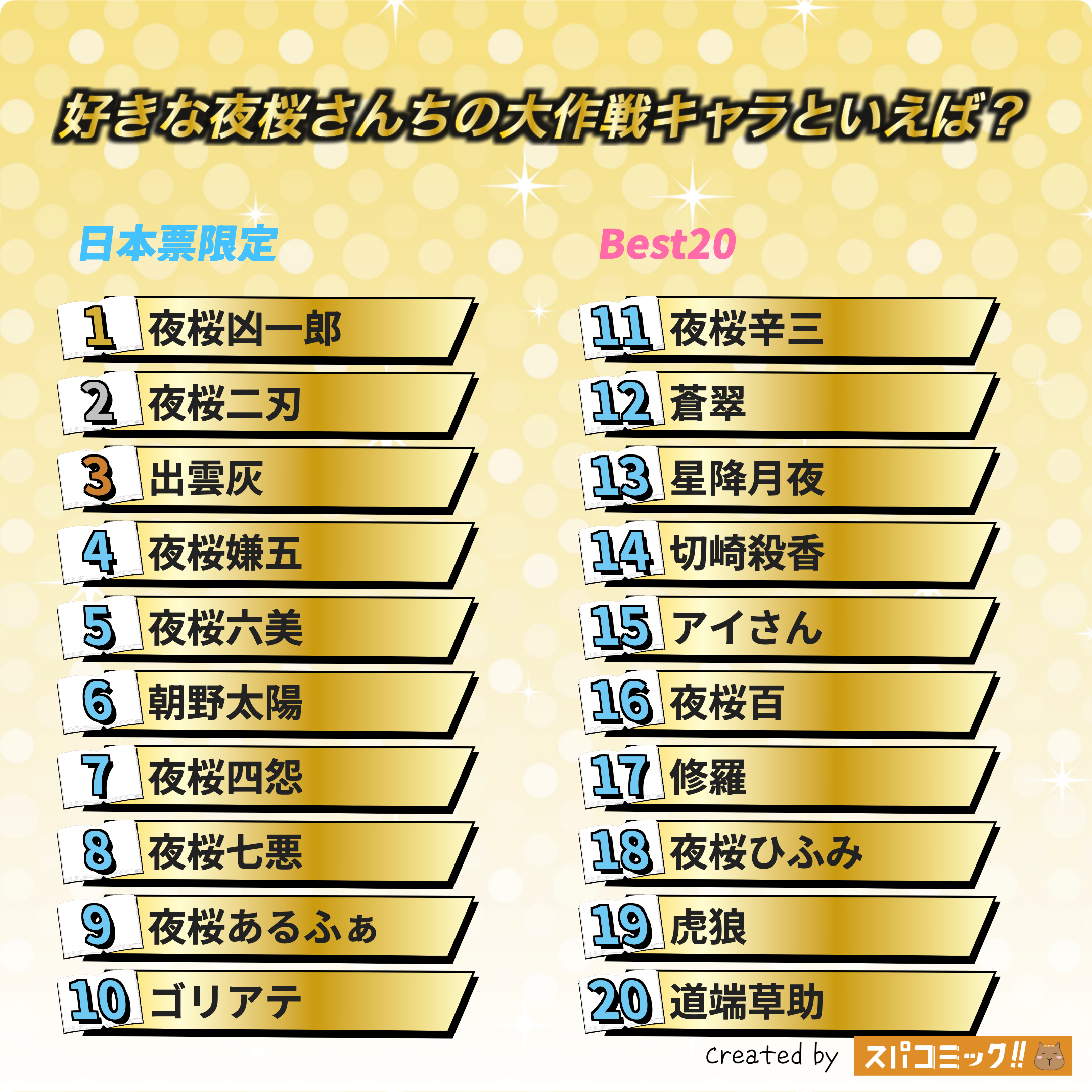 好きな夜桜さんちの大作戦キャラといえば？ 平成版