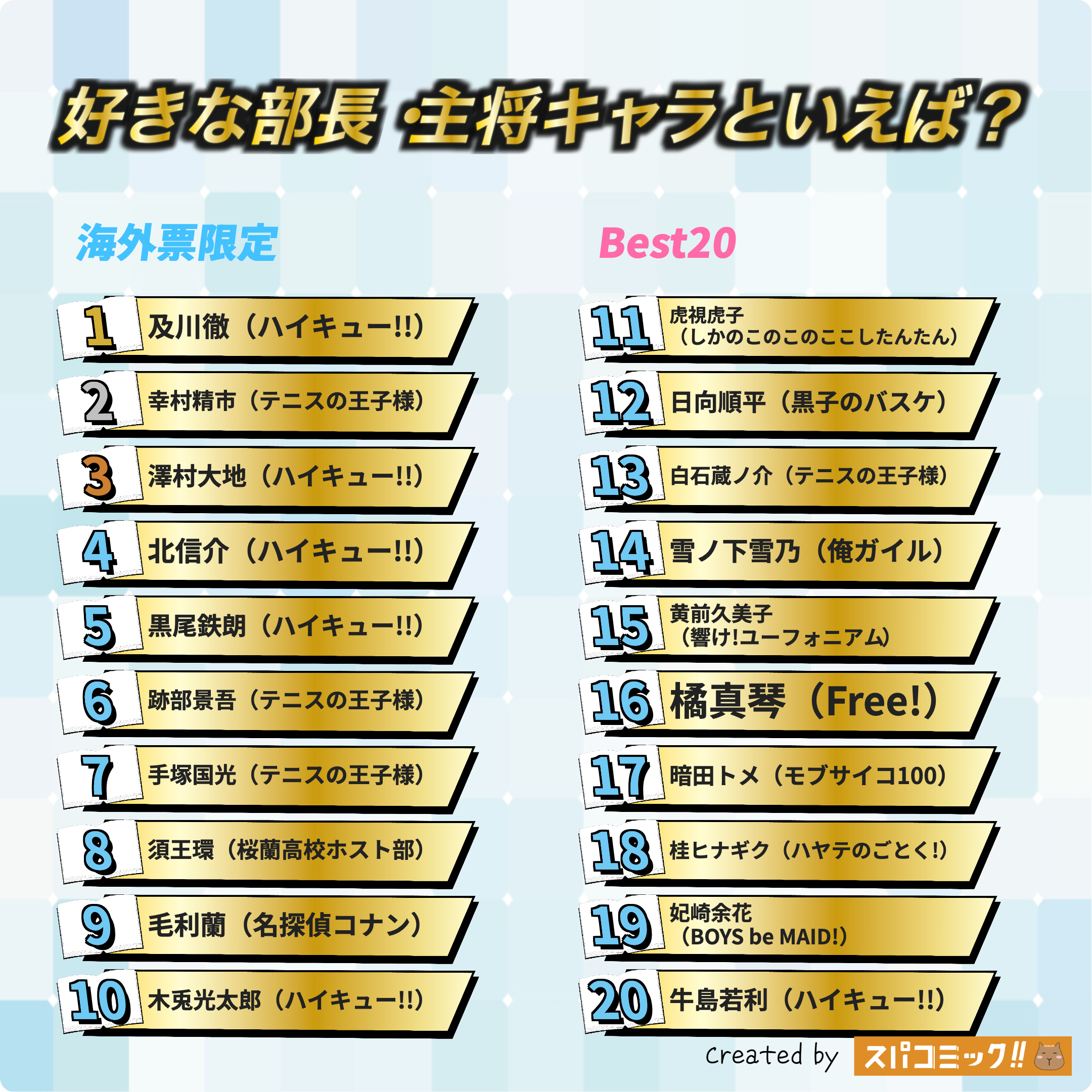 好きな部長・主将キャラといえば? 海外IP限定版
