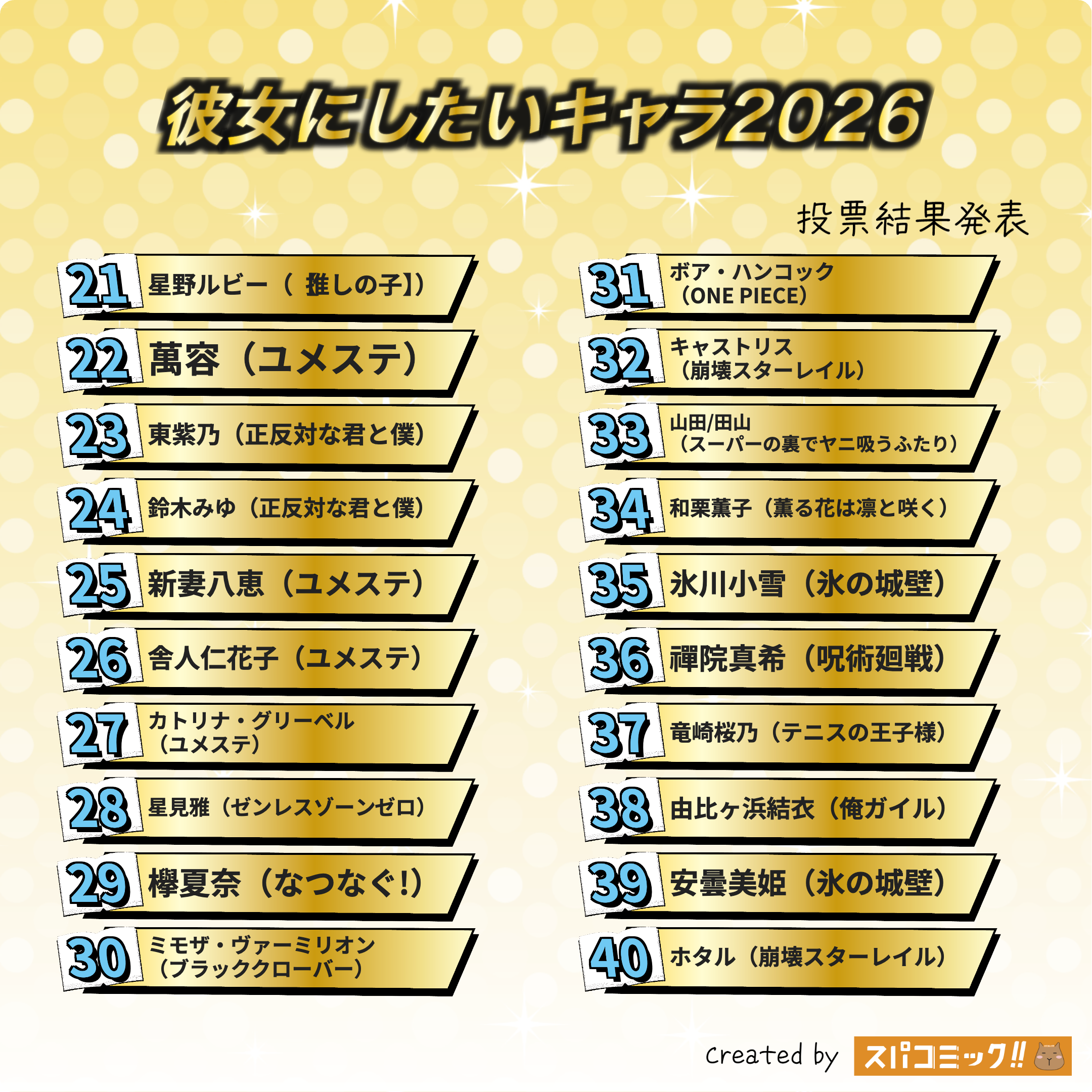 彼女にしたいキャラ2026 21〜40位