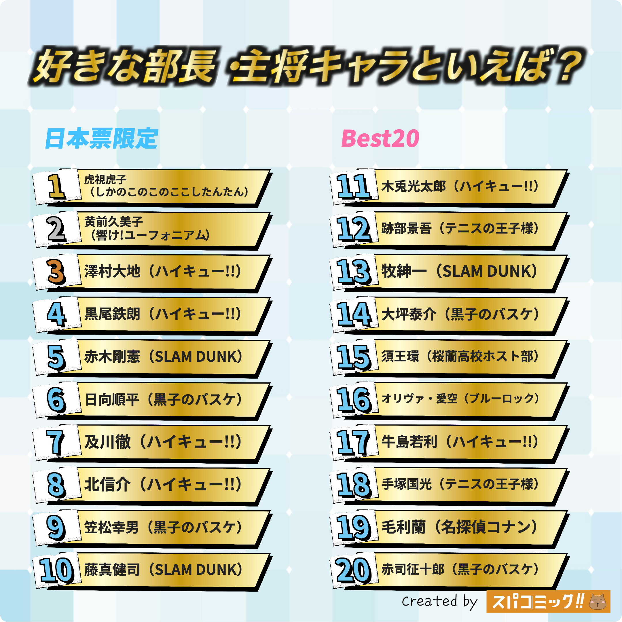 好きな部長・主将キャラといえば? 日本IP限定版