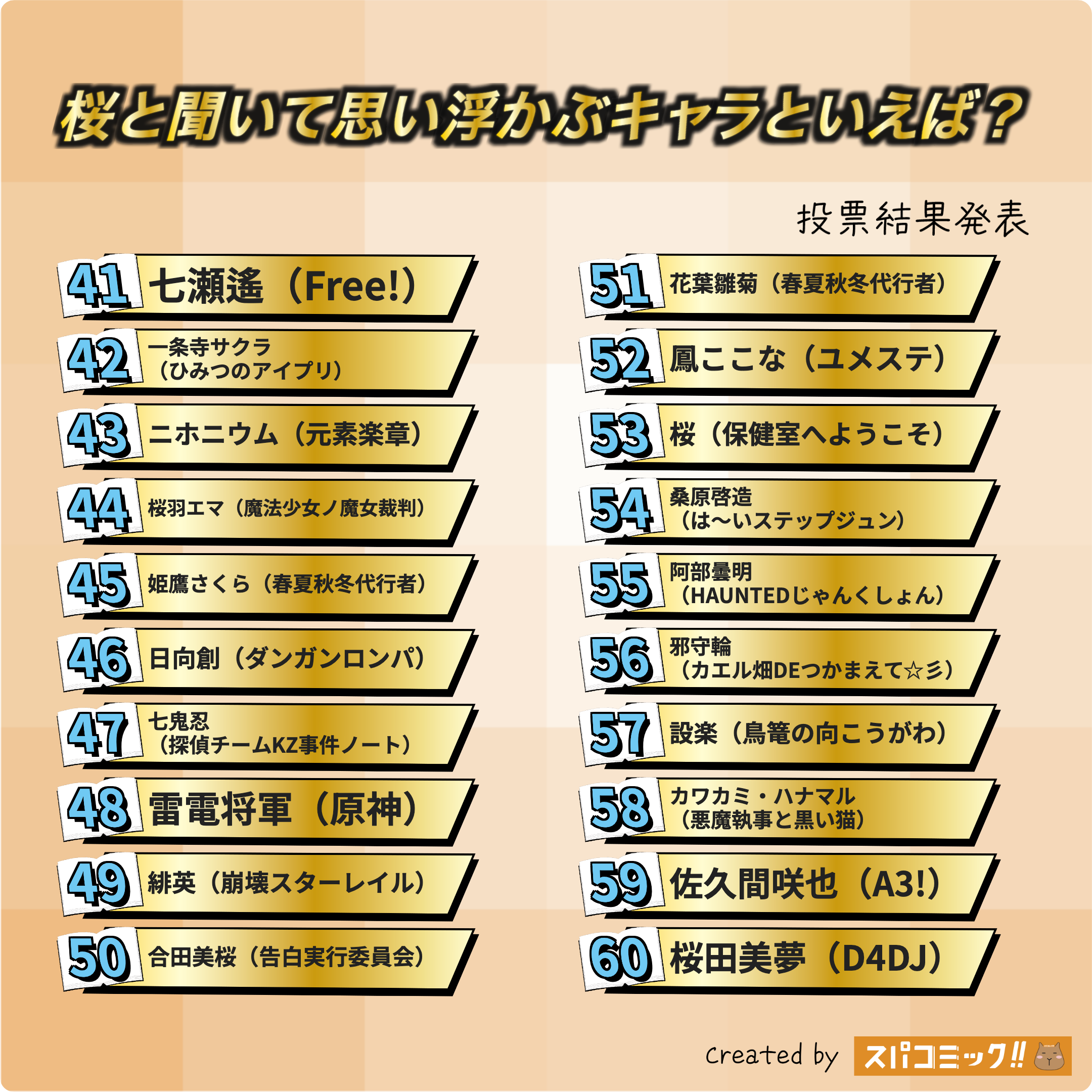 桜と聞いて思い浮かぶキャラといえば？ 41〜60位