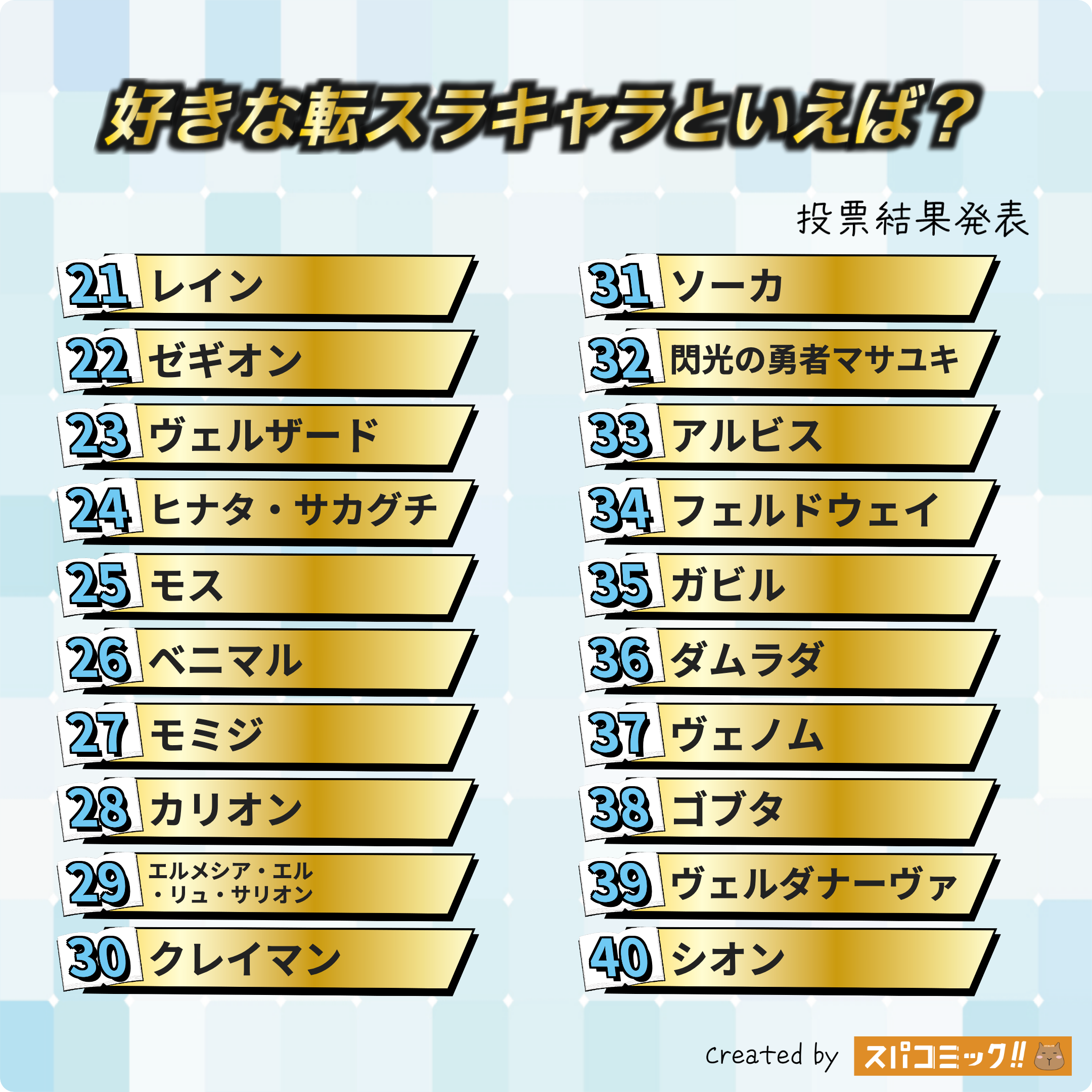 好きな転スラキャラといえば? 21〜40位
