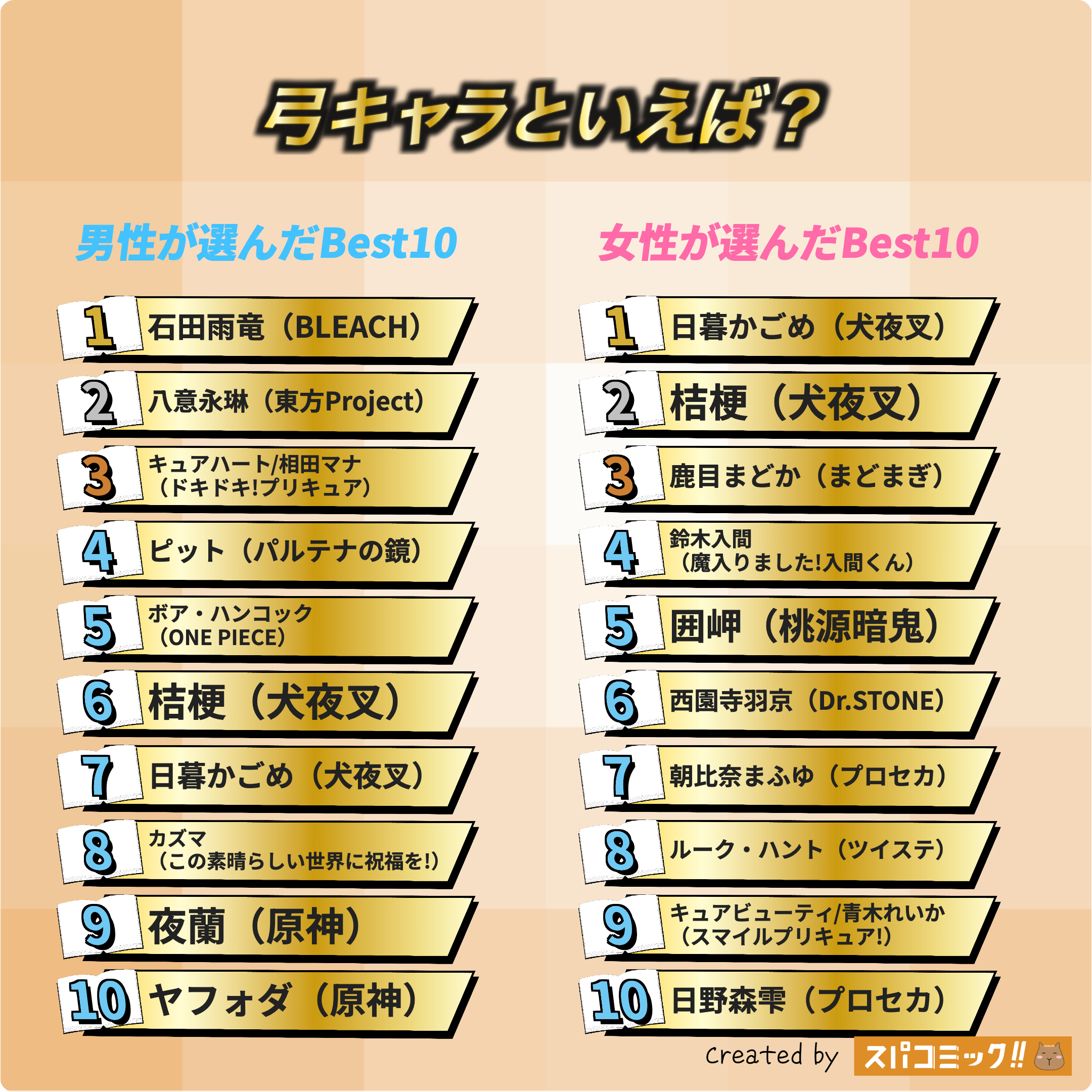 弓キャラといえば? 男女全体版