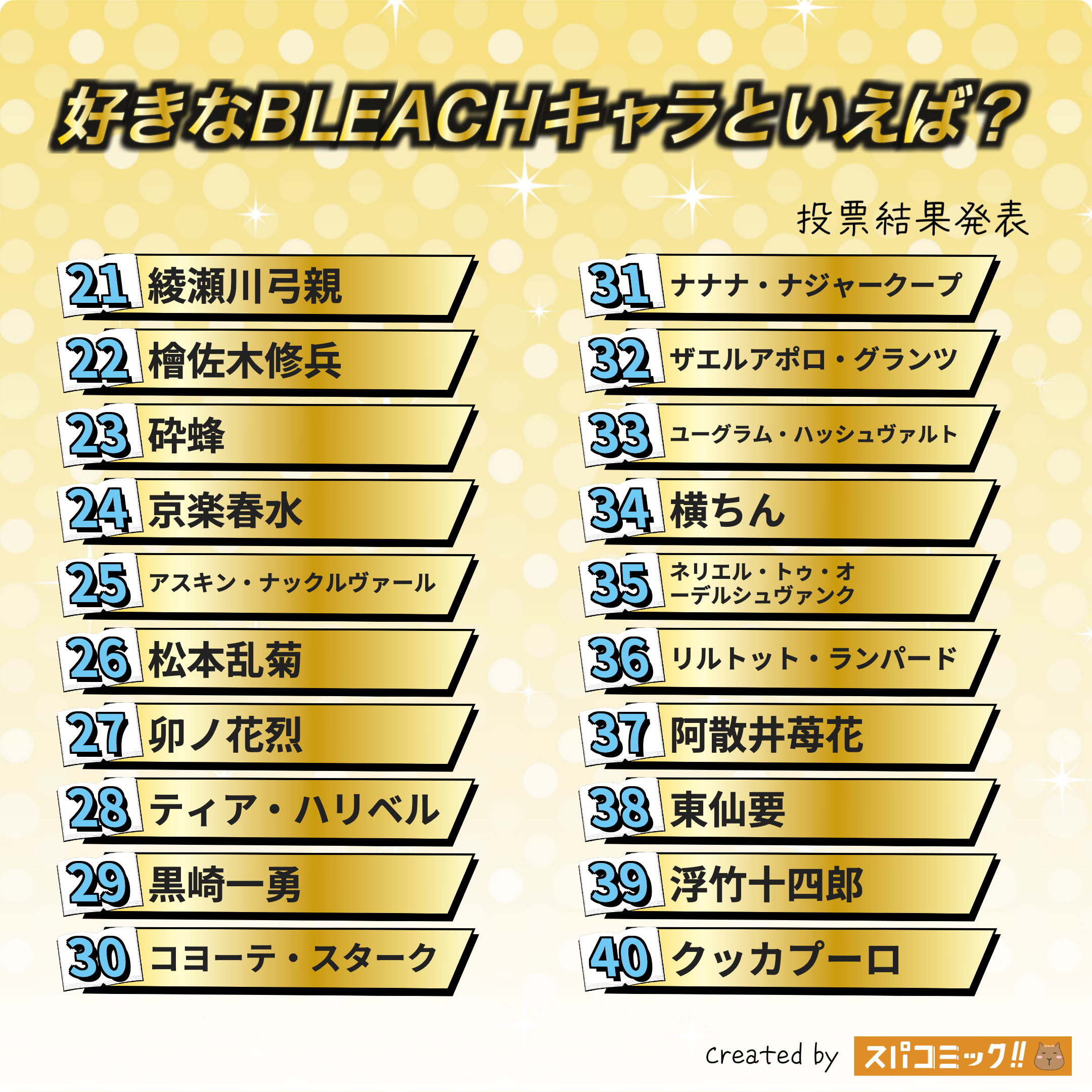 好きなBLEACHキャラといえば? 21〜40位