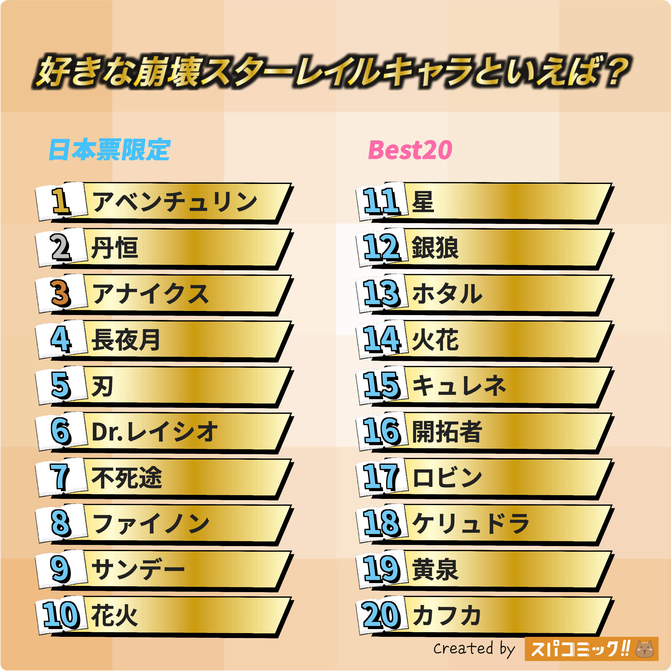 好きな崩壊スターレイルキャラといえば? 平成版