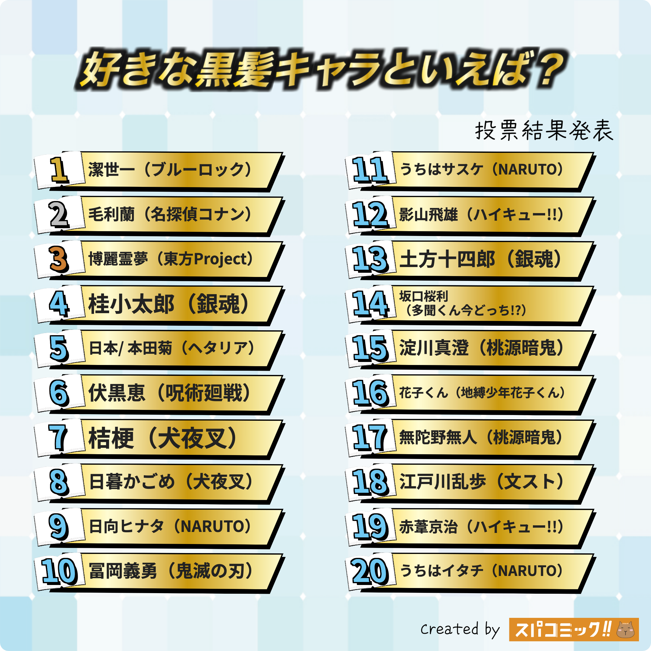 好きな黒髪キャラといえば? 1〜20位