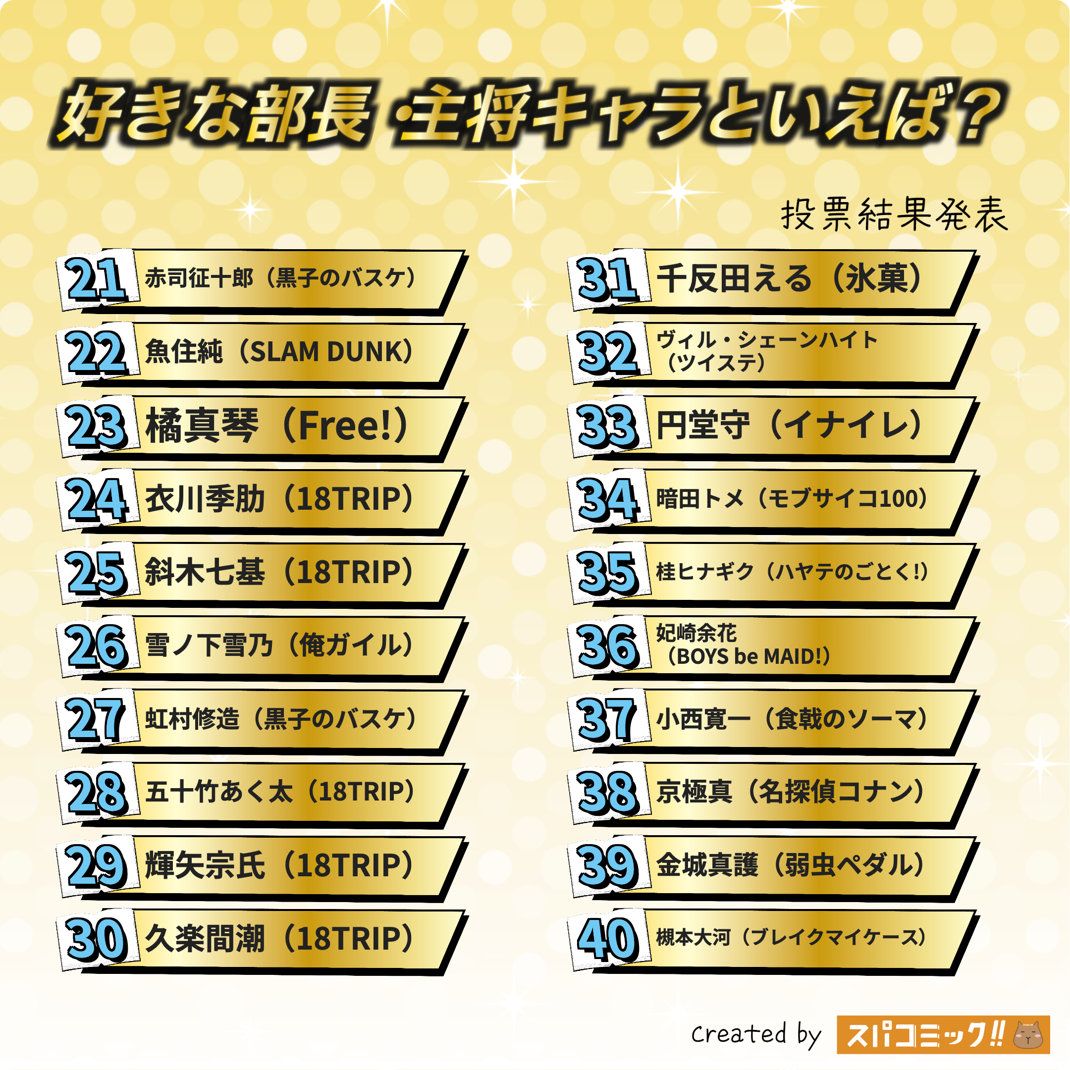 好きな部長・主将キャラといえば? 21〜40位