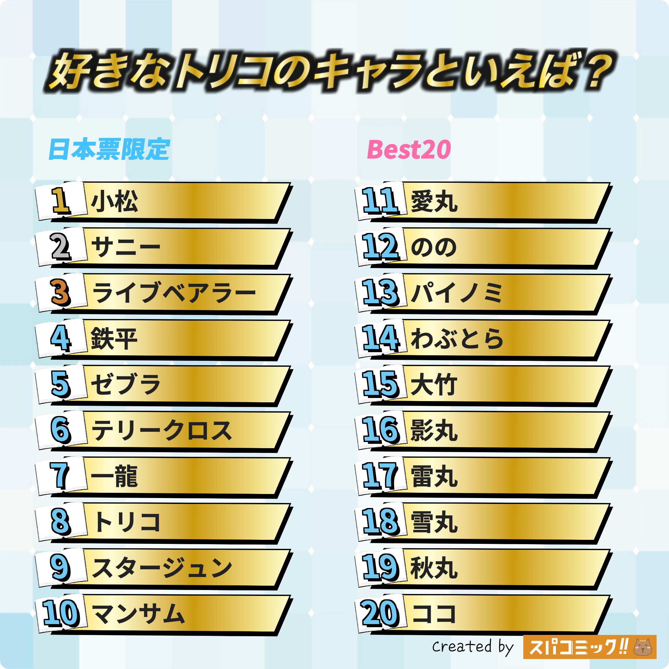 好きなトリコのキャラといえば? 日本IP限定版