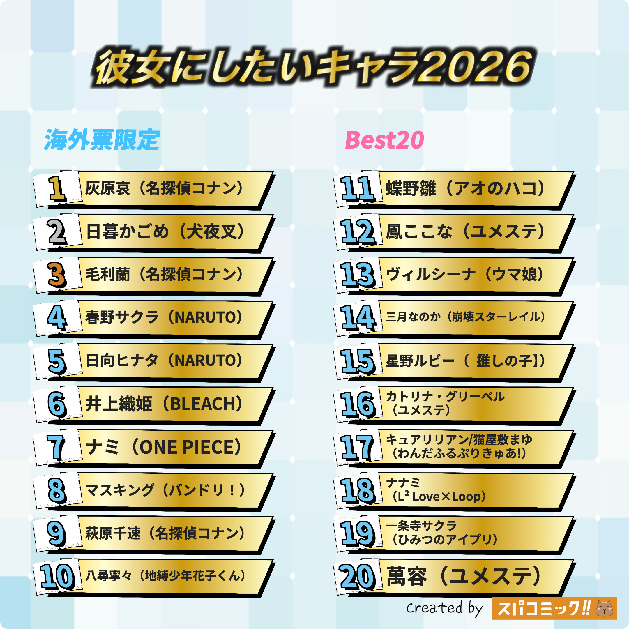 彼女にしたいキャラ2026 海外IP限定版