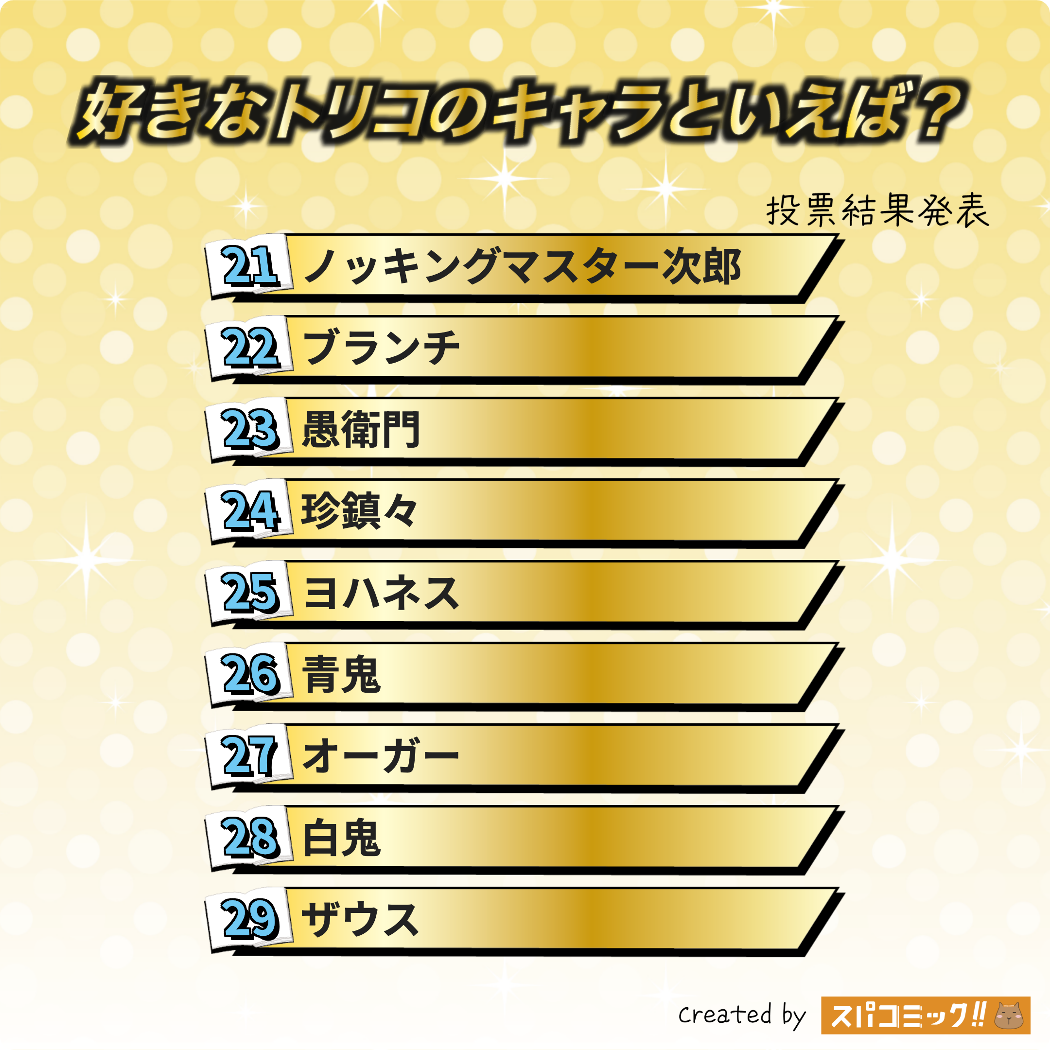 好きなトリコのキャラといえば? 21〜29位