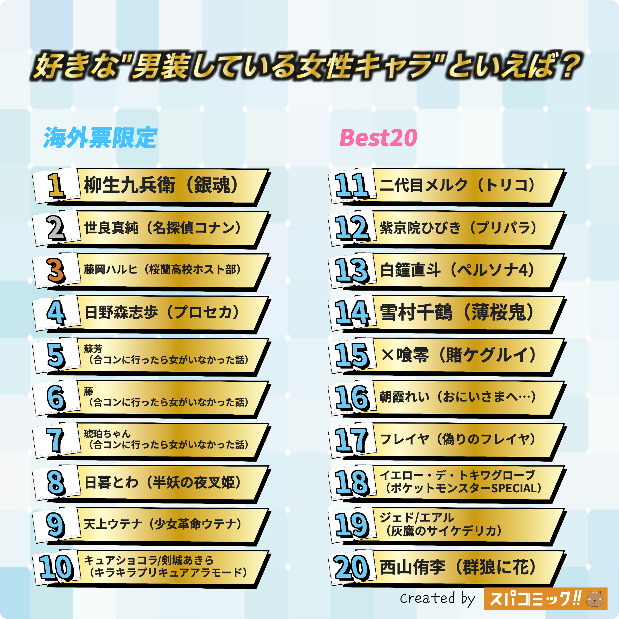 好きな"男装している女性キャラ"といえば? 海外IP限定版