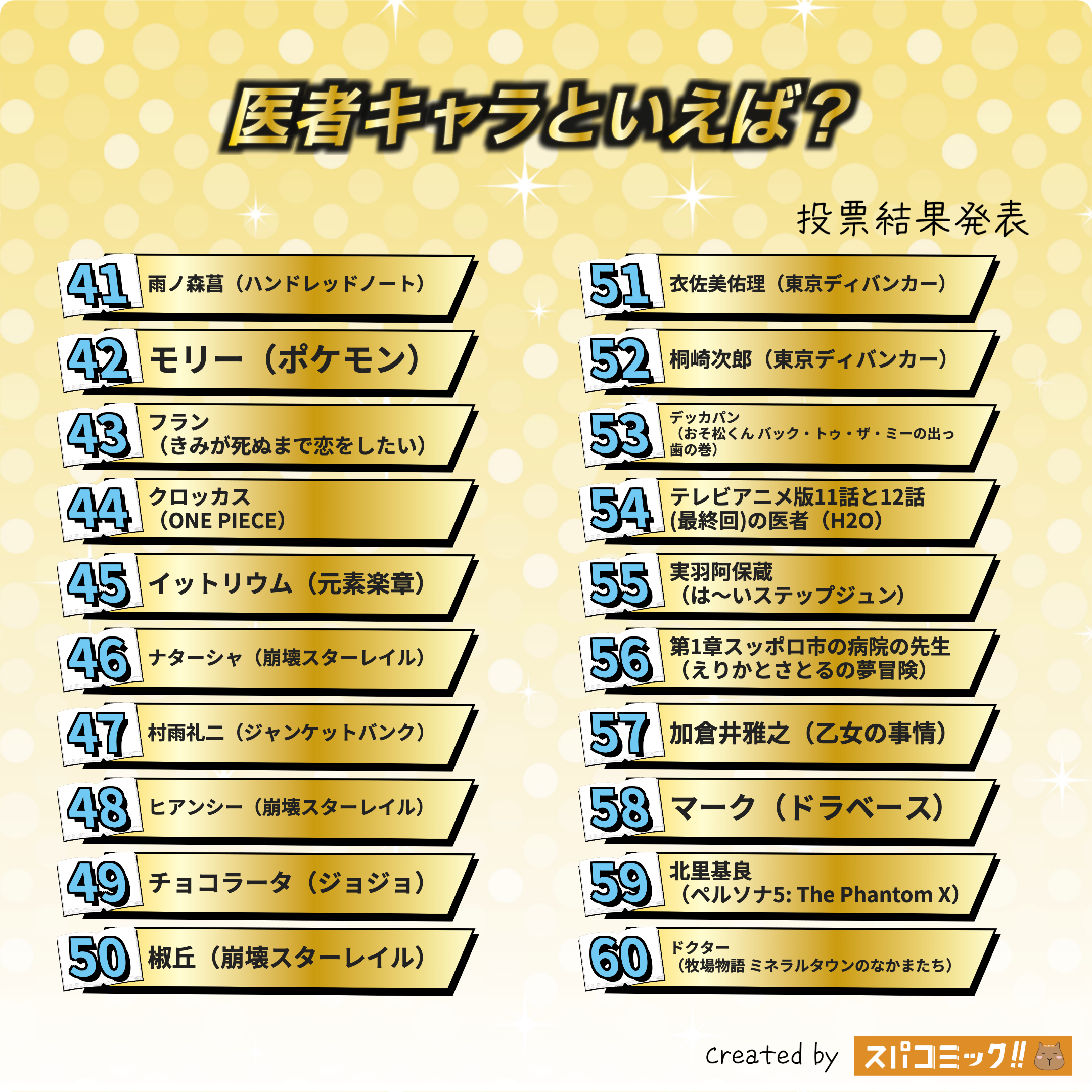 医者キャラといえば? 41〜60位