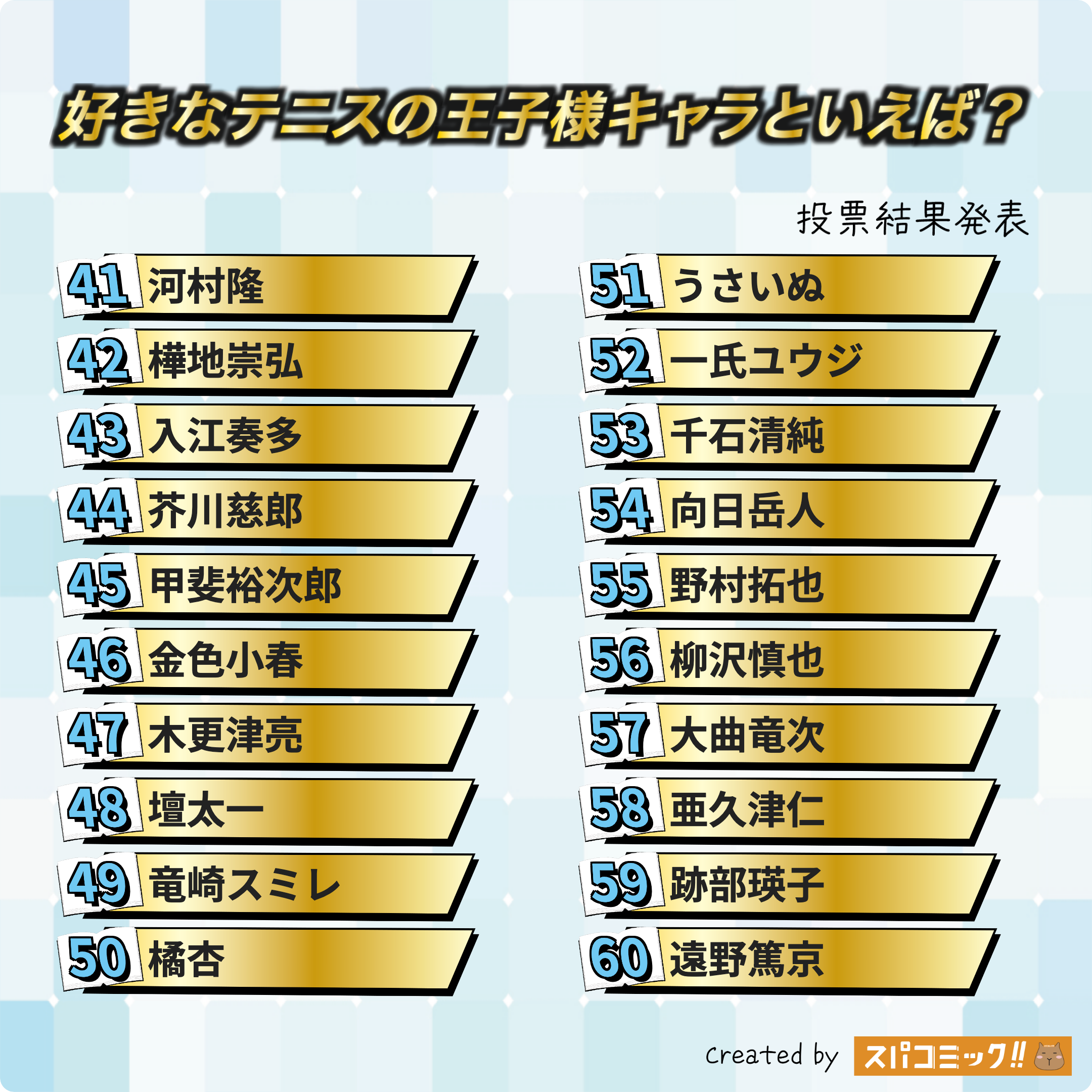 好きなテニスの王子様キャラといえば？ 41〜60位