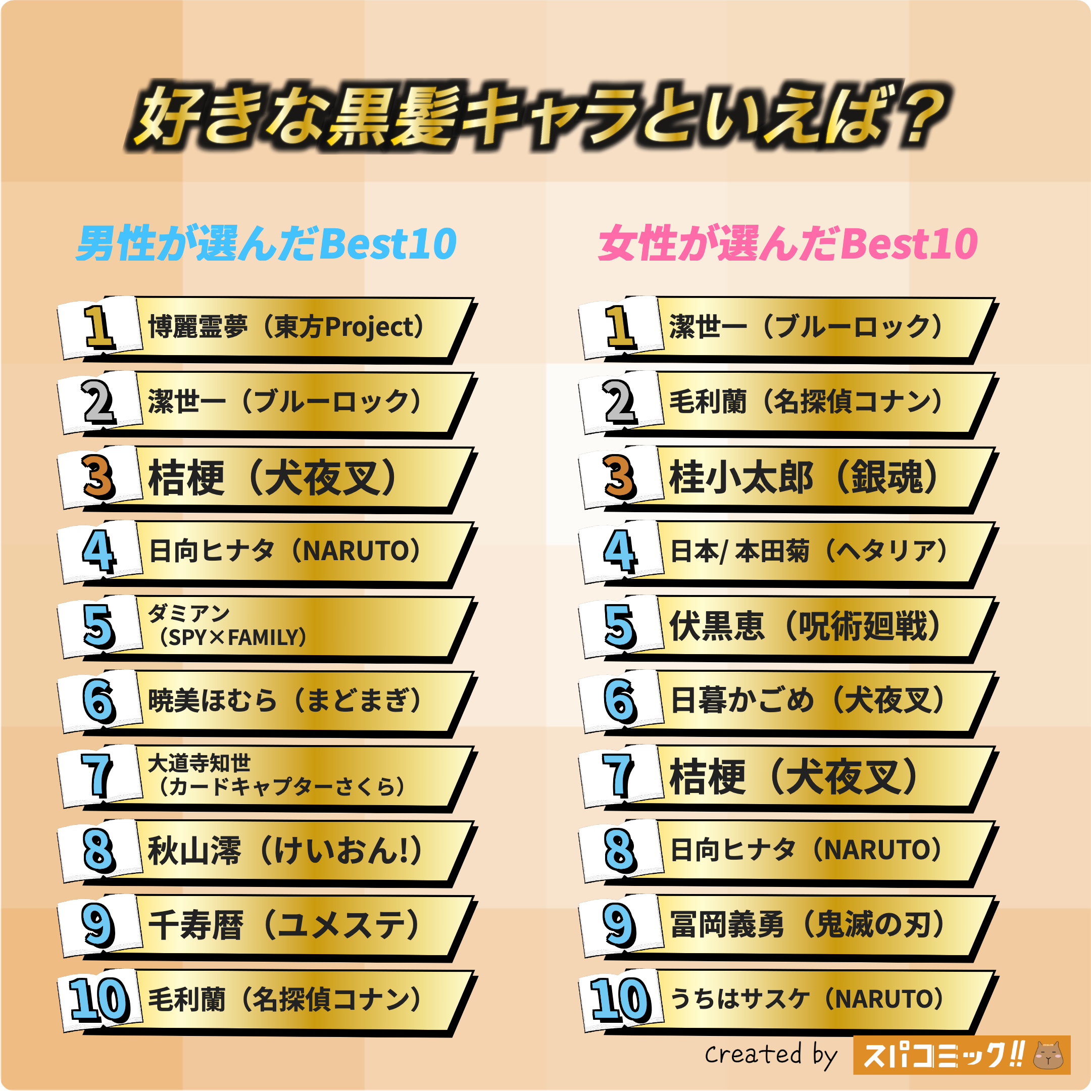 好きな黒髪キャラといえば? 令和版