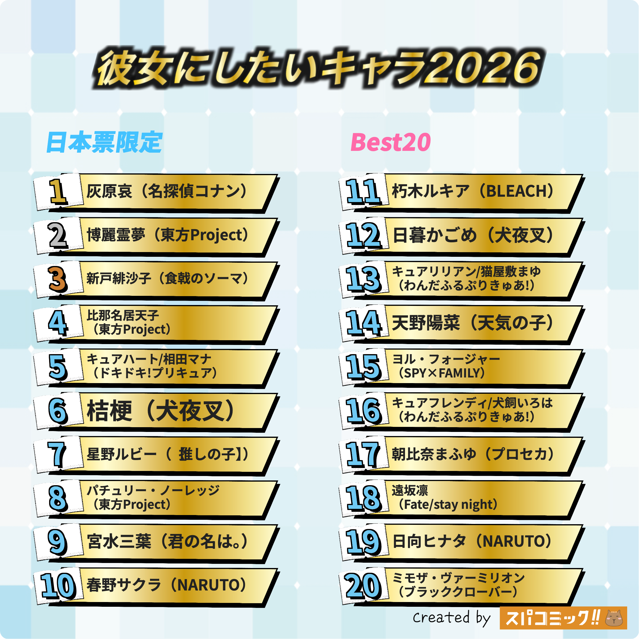 彼女にしたいキャラ2026 日本IP限定版