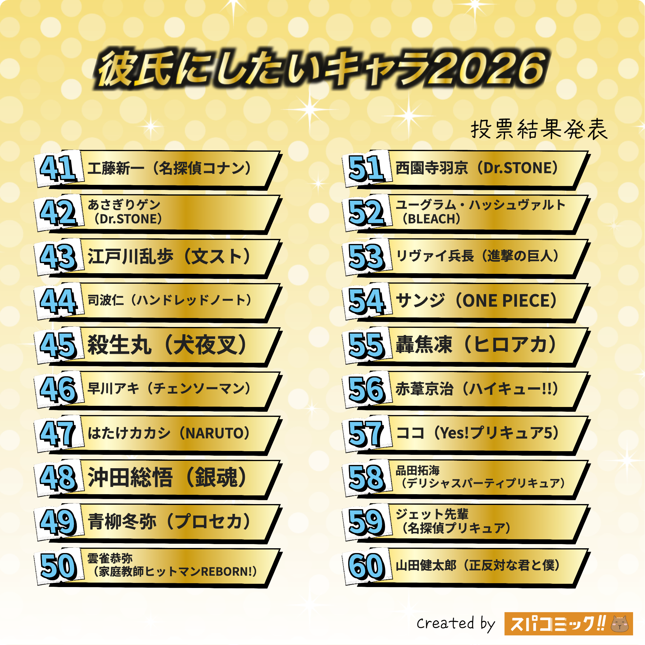 彼氏にしたいキャラ2026 41〜60位