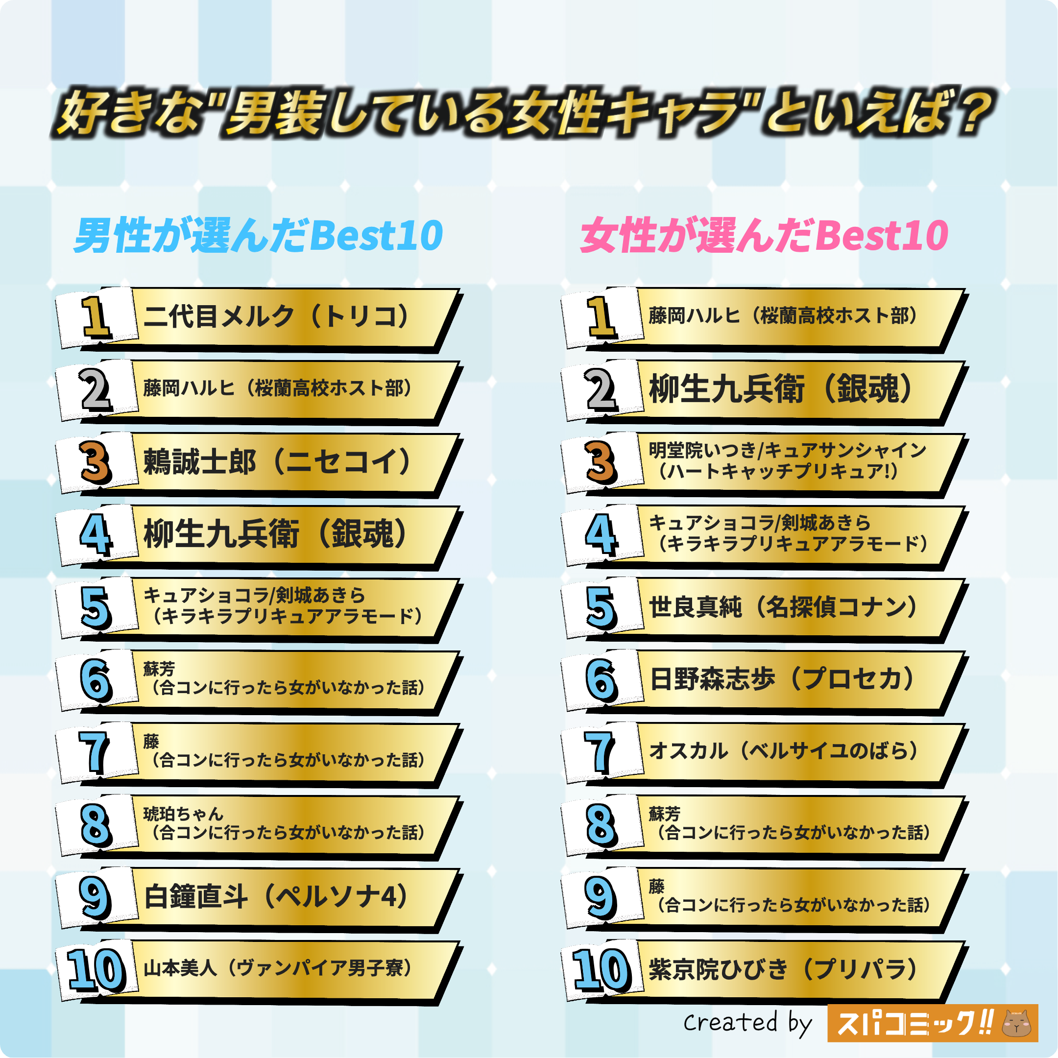 好きな"男装している女性キャラ"といえば? 男女全体版