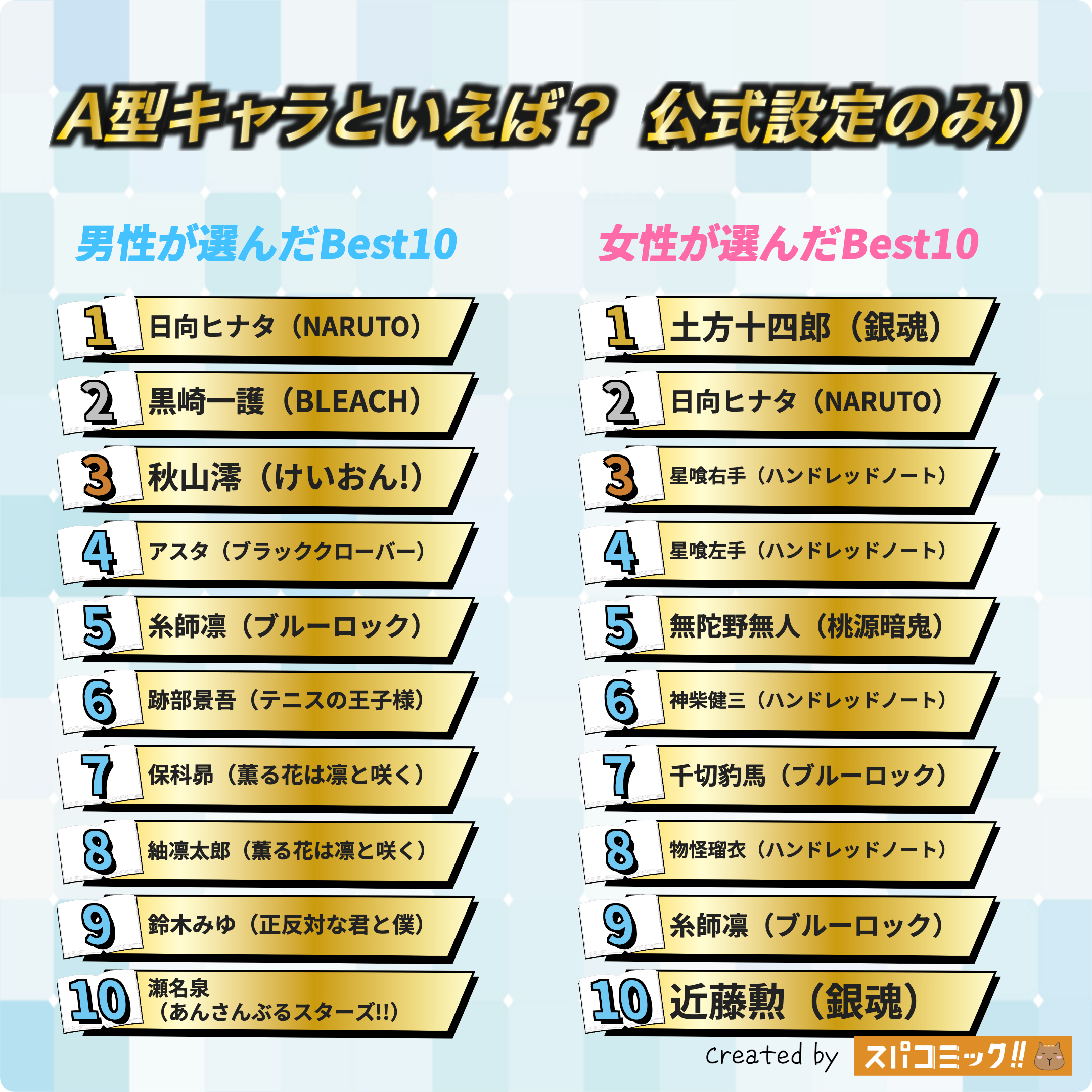 A型キャラといえば？ 令和版