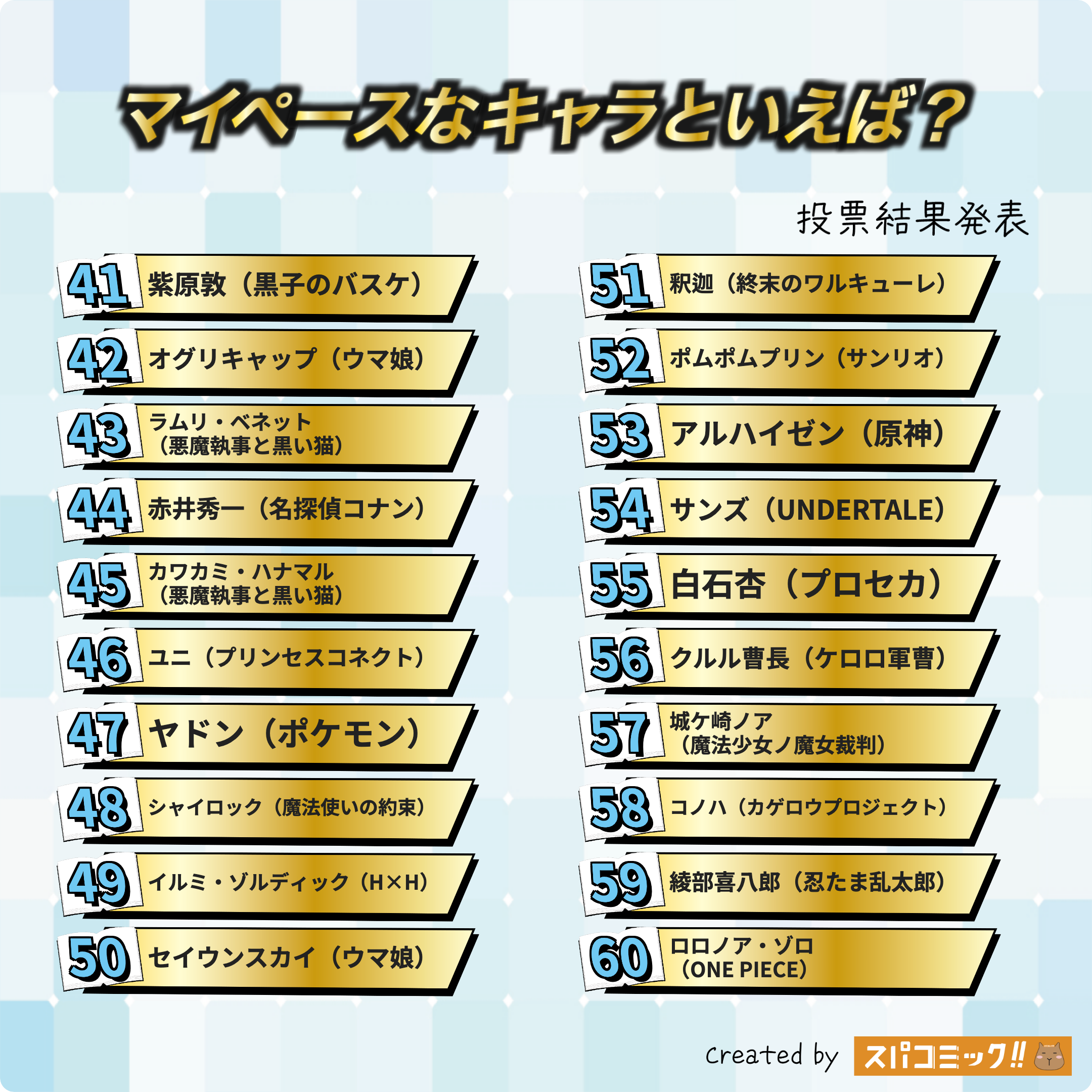 マイペースなキャラといえば? 41〜60位