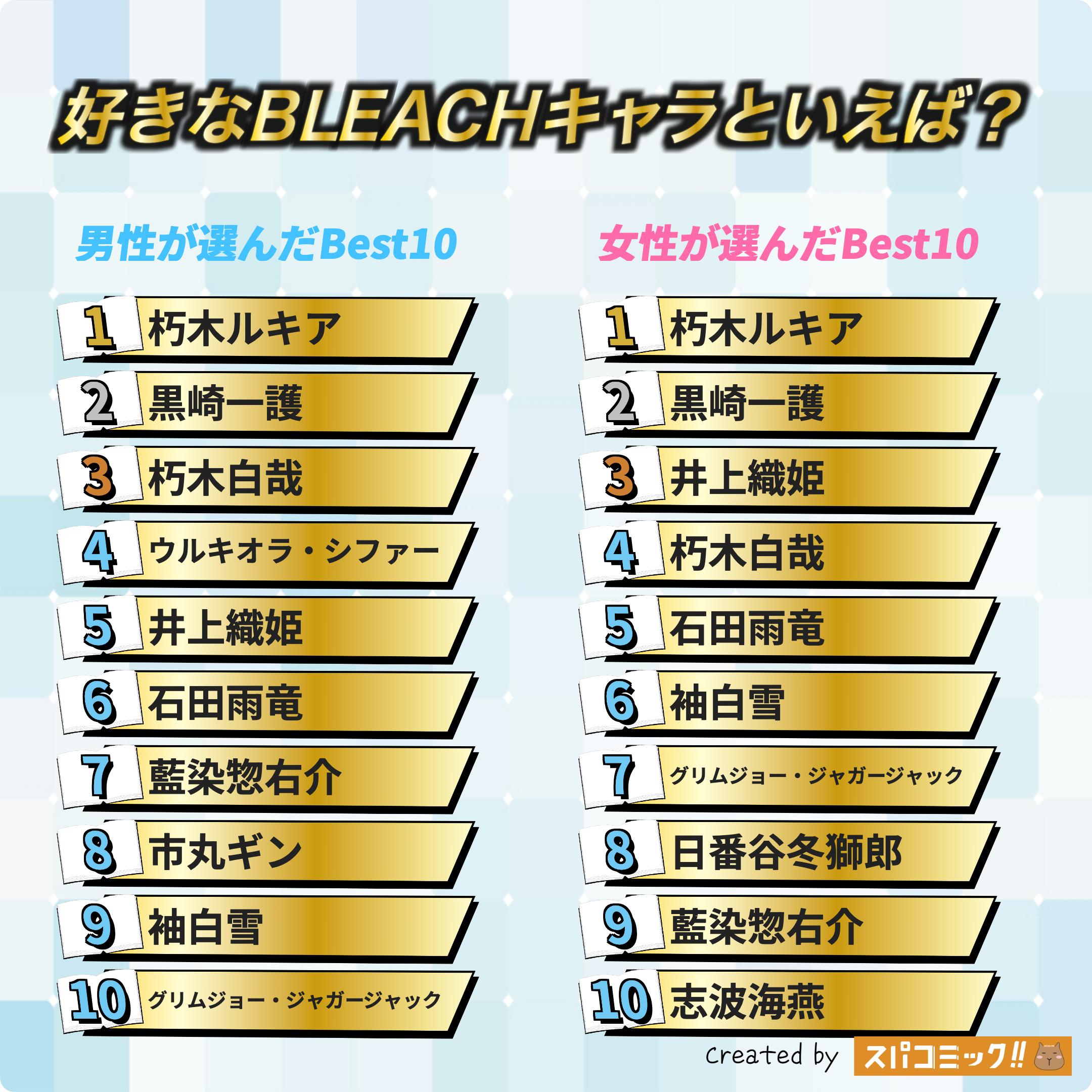 好きなBLEACHキャラといえば? 男女全体版