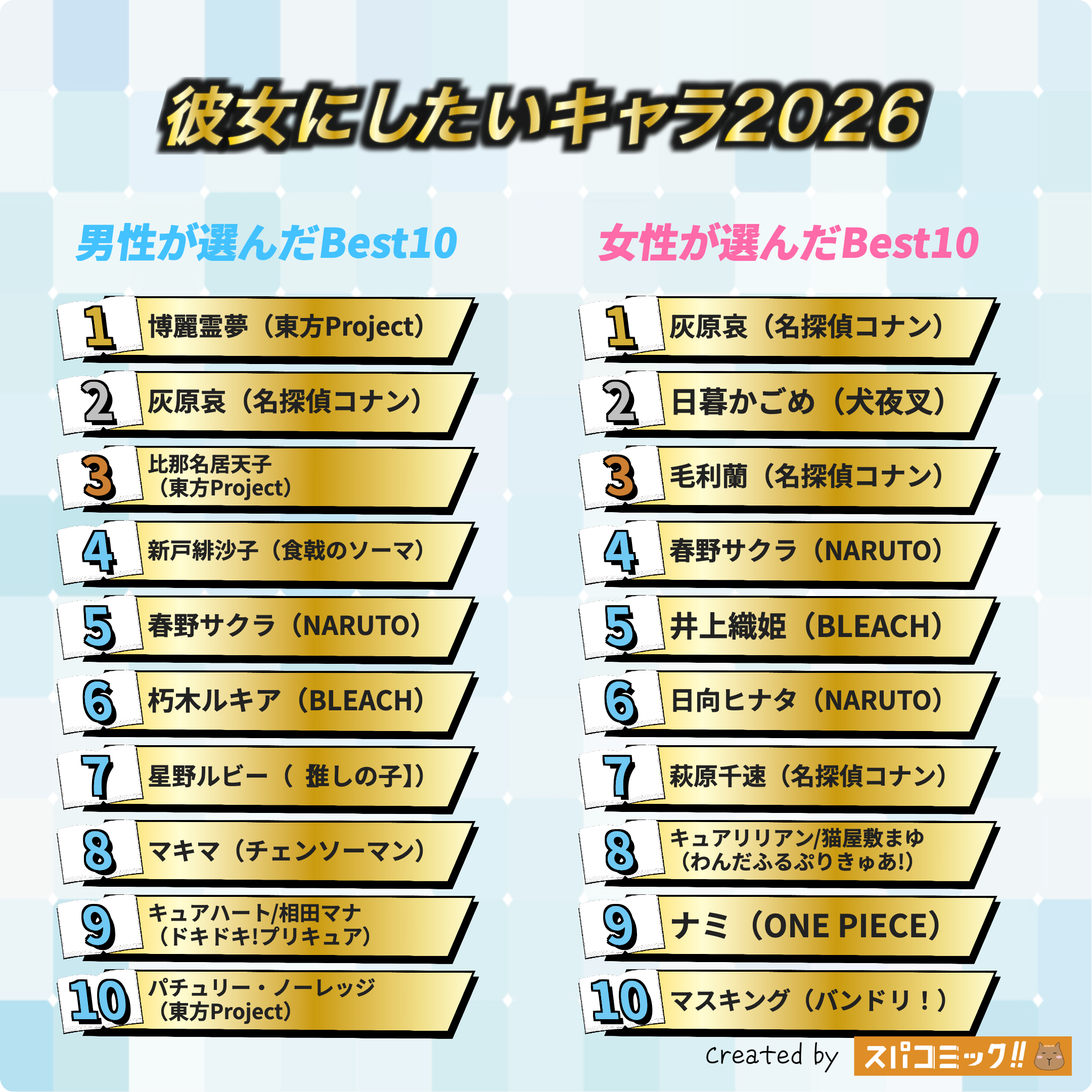 彼女にしたいキャラ2026 男女全体版