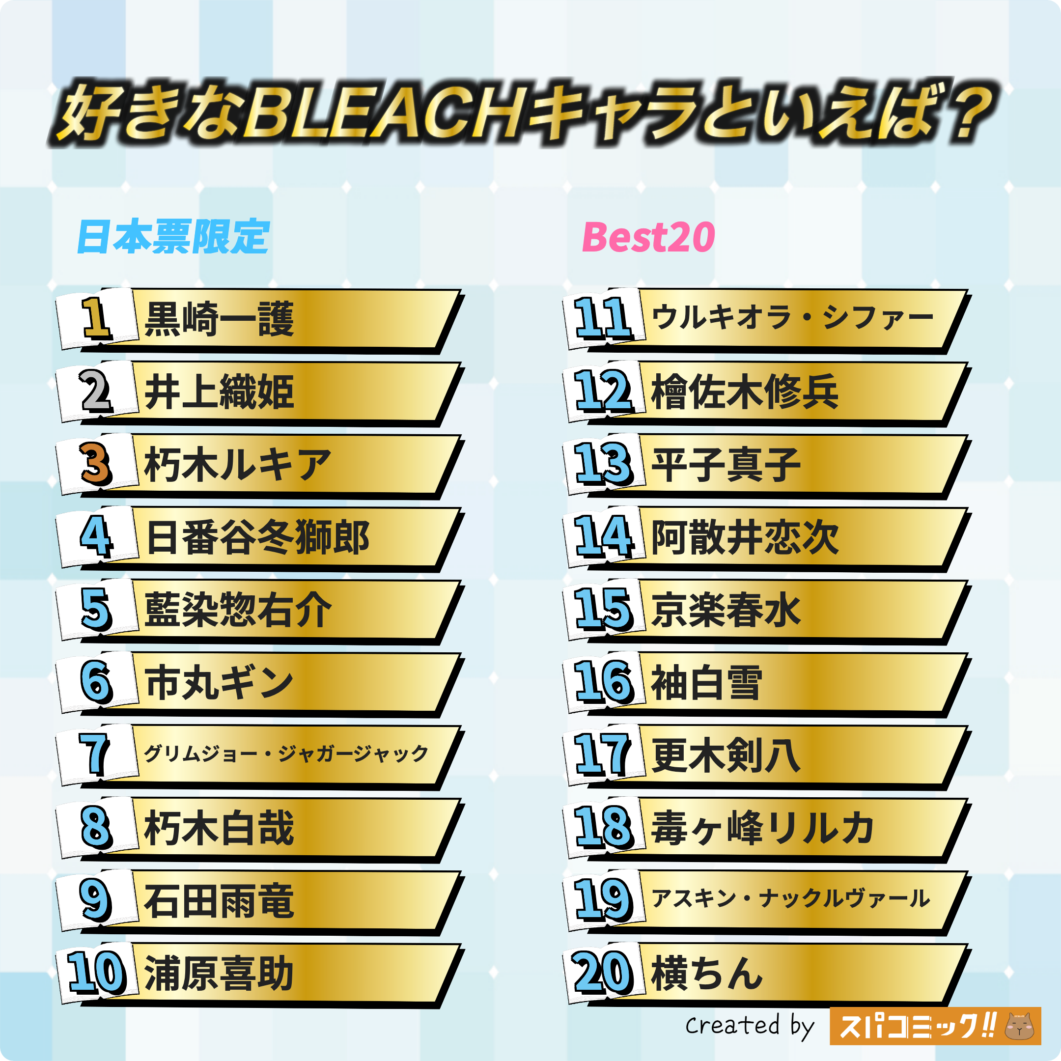 好きなBLEACHキャラといえば? 日本IP限定版