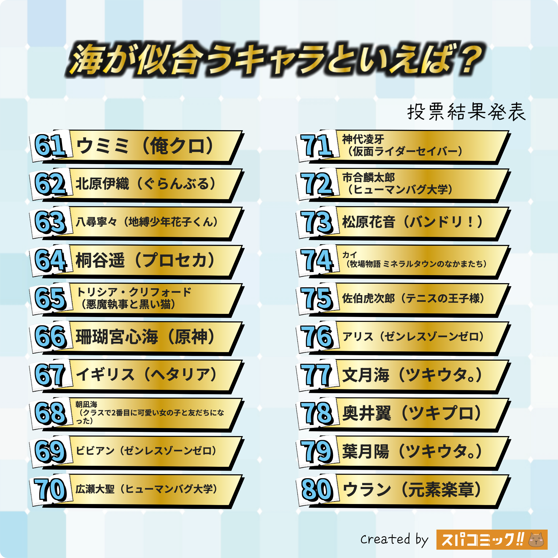 海が似合うキャラといえば? 61〜80位